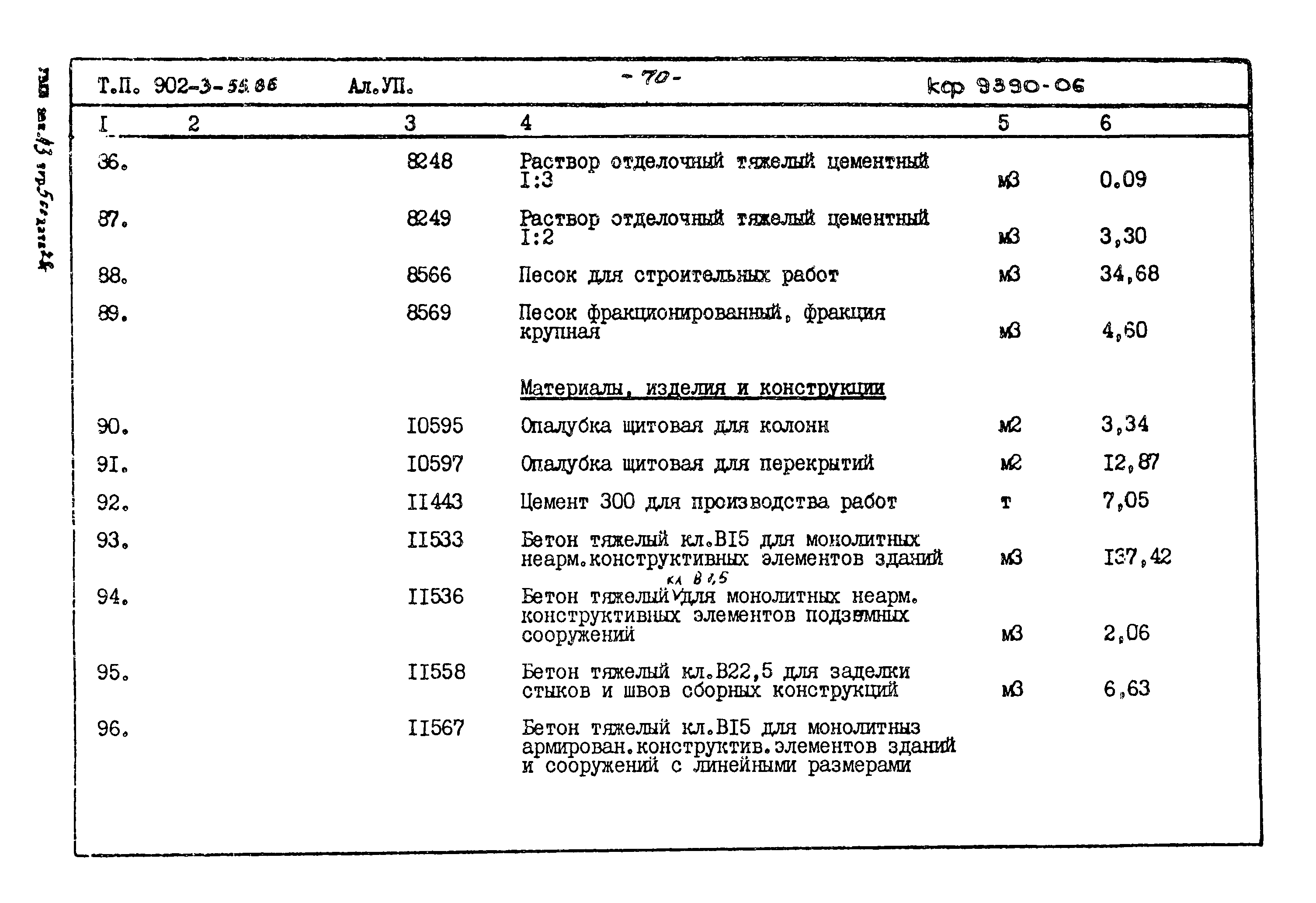 Типовой проект 902-3-55.86