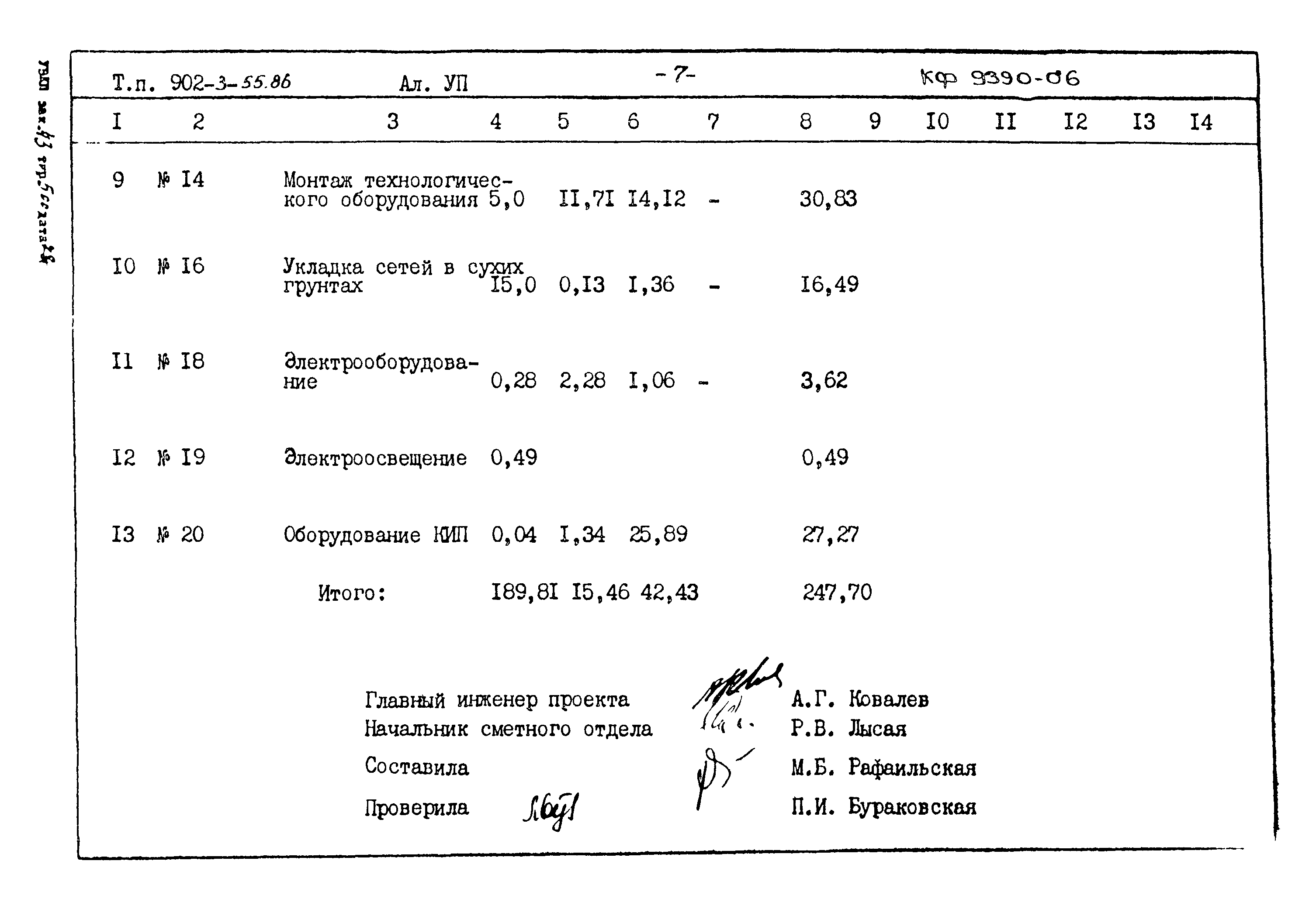 Типовой проект 902-3-55.86