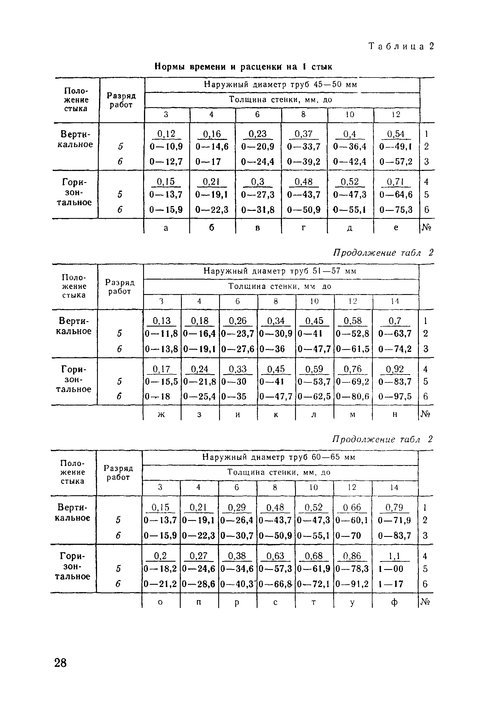 ВНиР В17-5