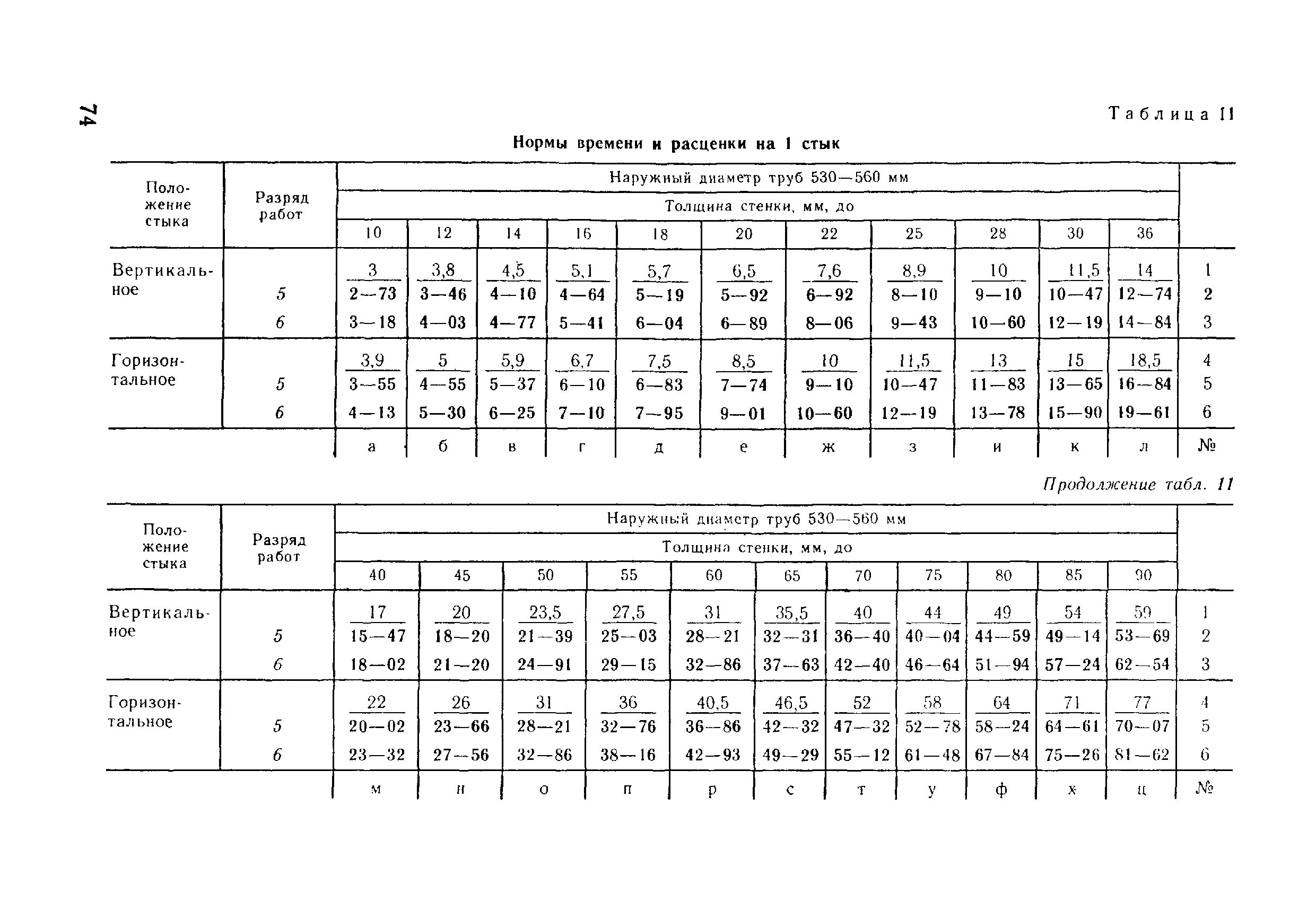 ВНиР В17-5