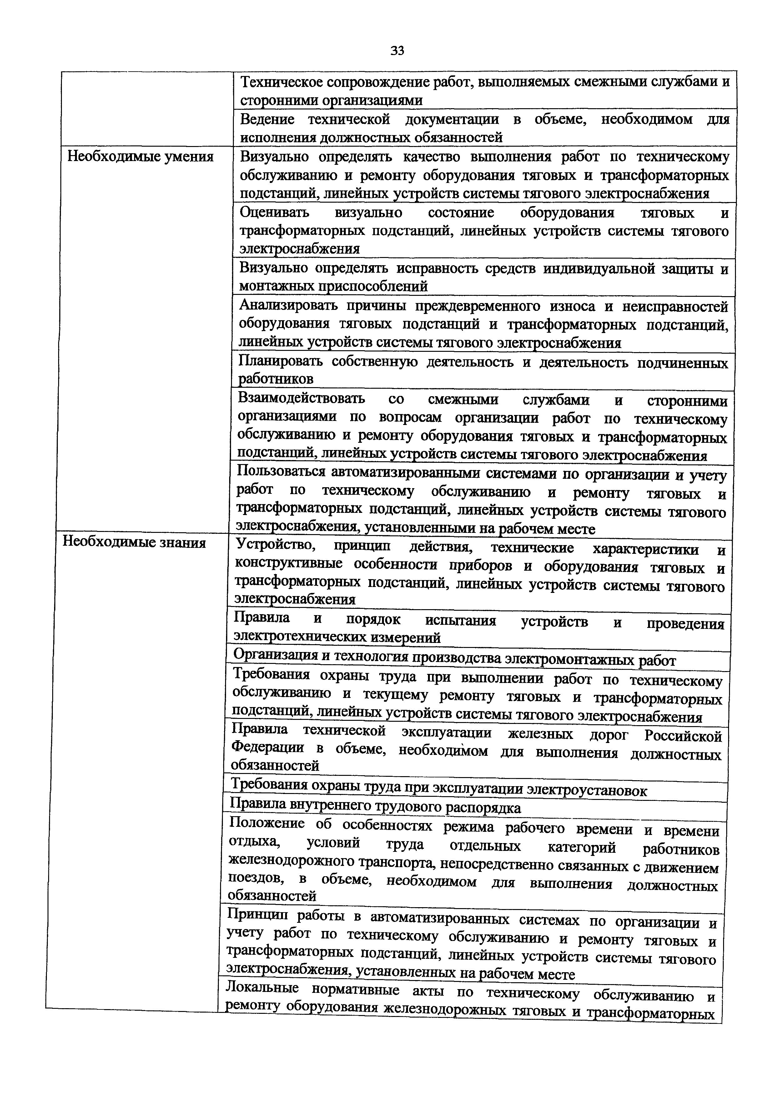 Приказ 991н