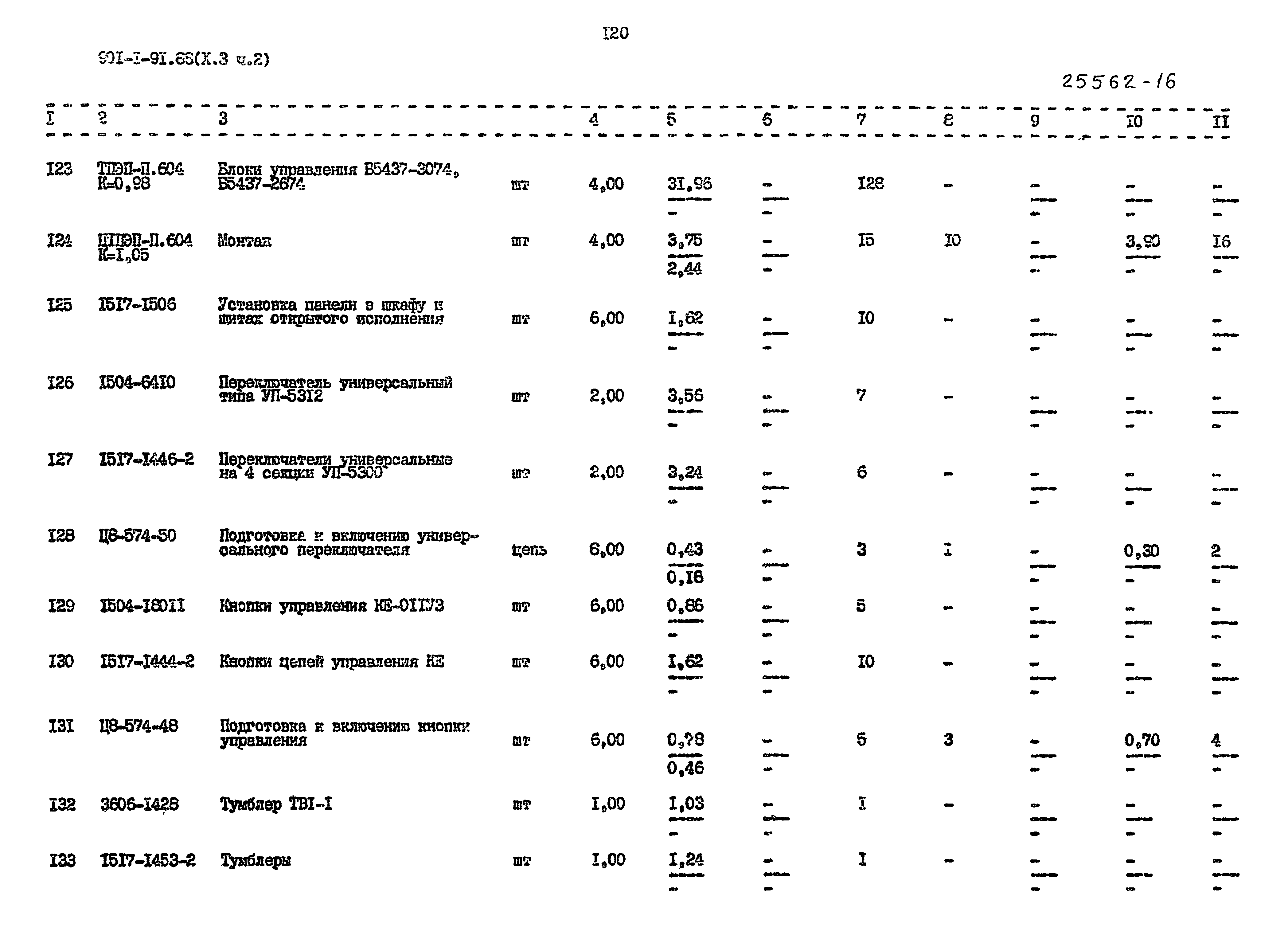 Типовой проект 901-1-92.88