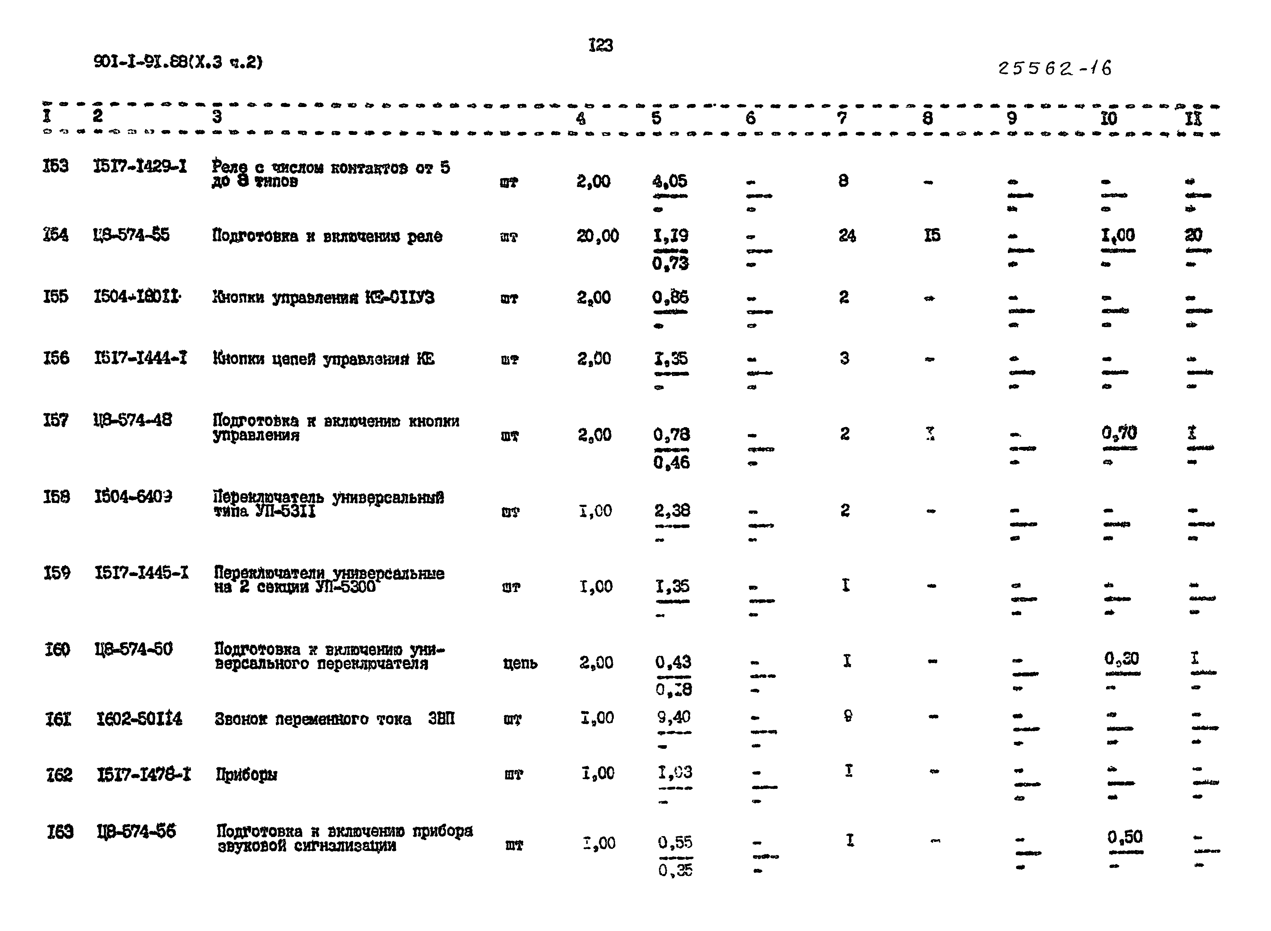 Типовой проект 901-1-92.88