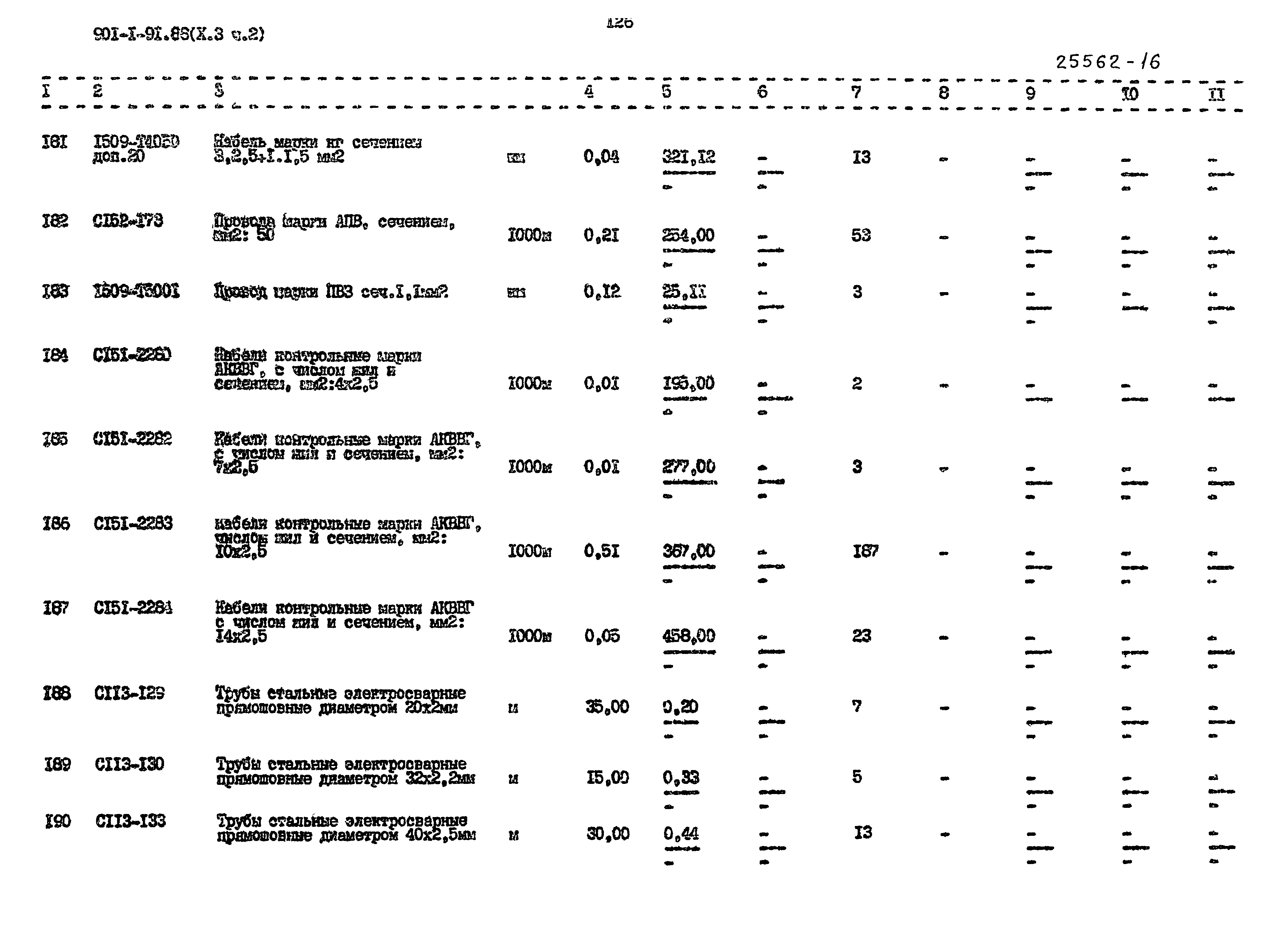 Типовой проект 901-1-92.88