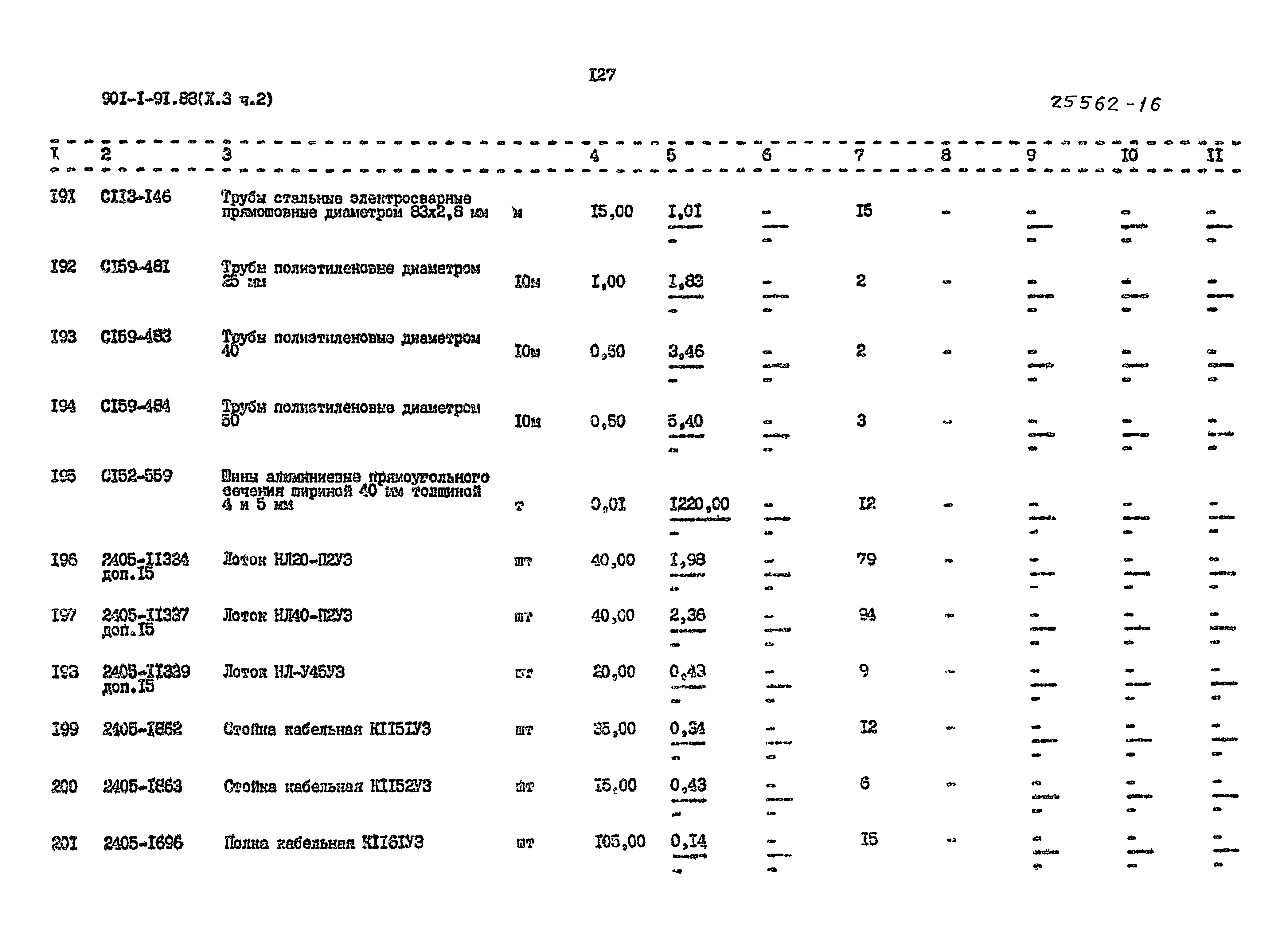 Типовой проект 901-1-92.88