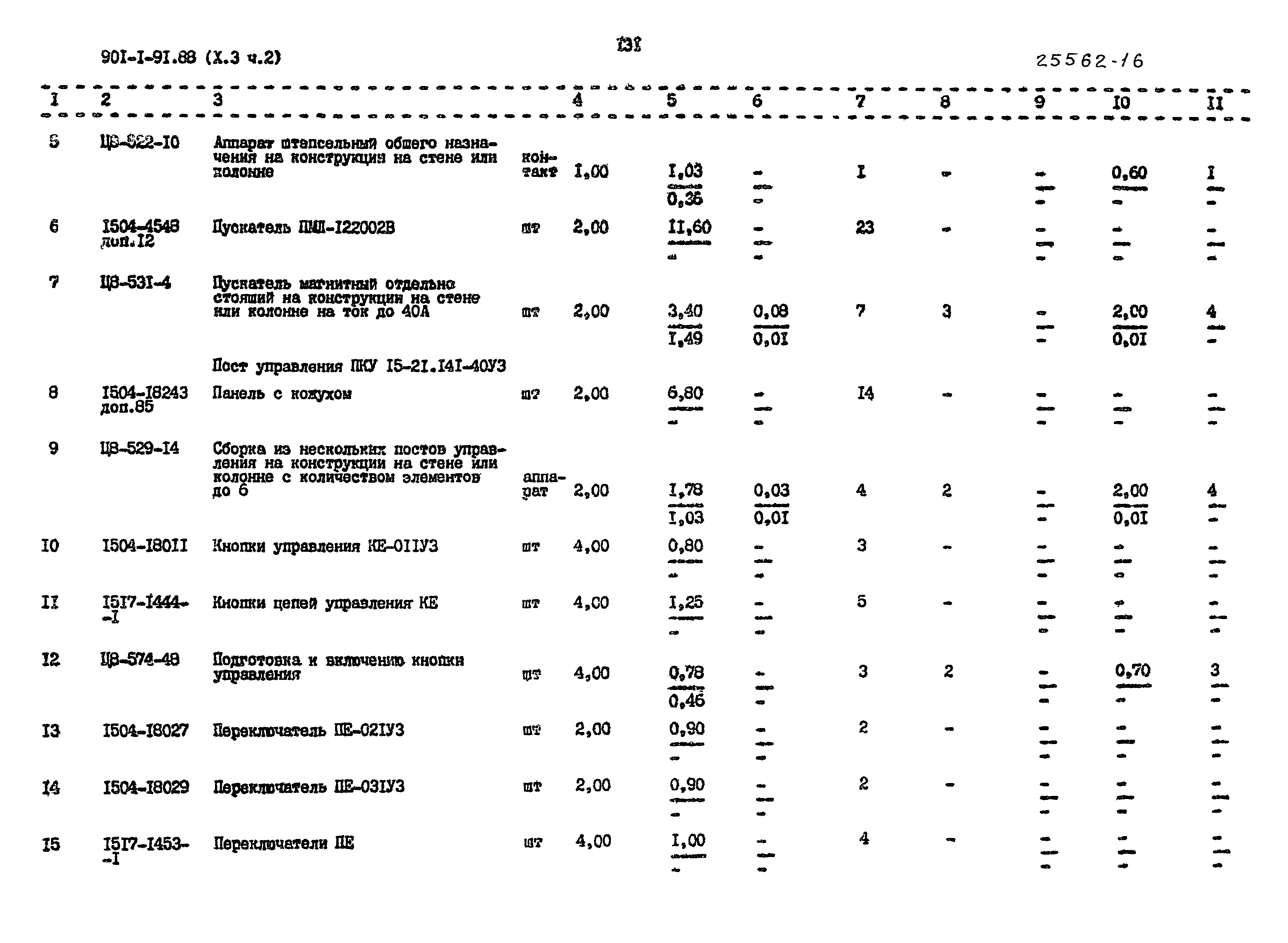 Типовой проект 901-1-92.88