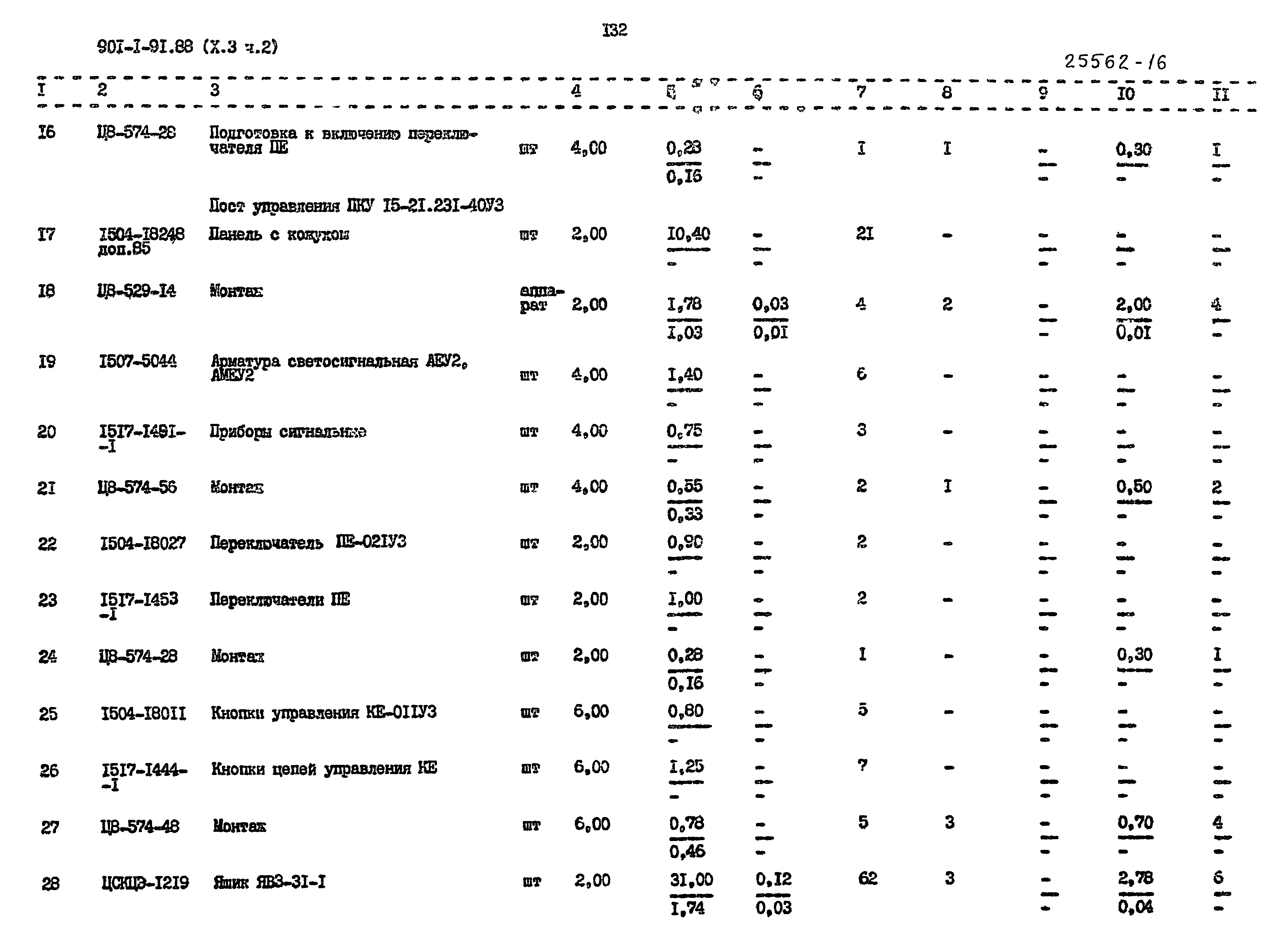 Типовой проект 901-1-92.88