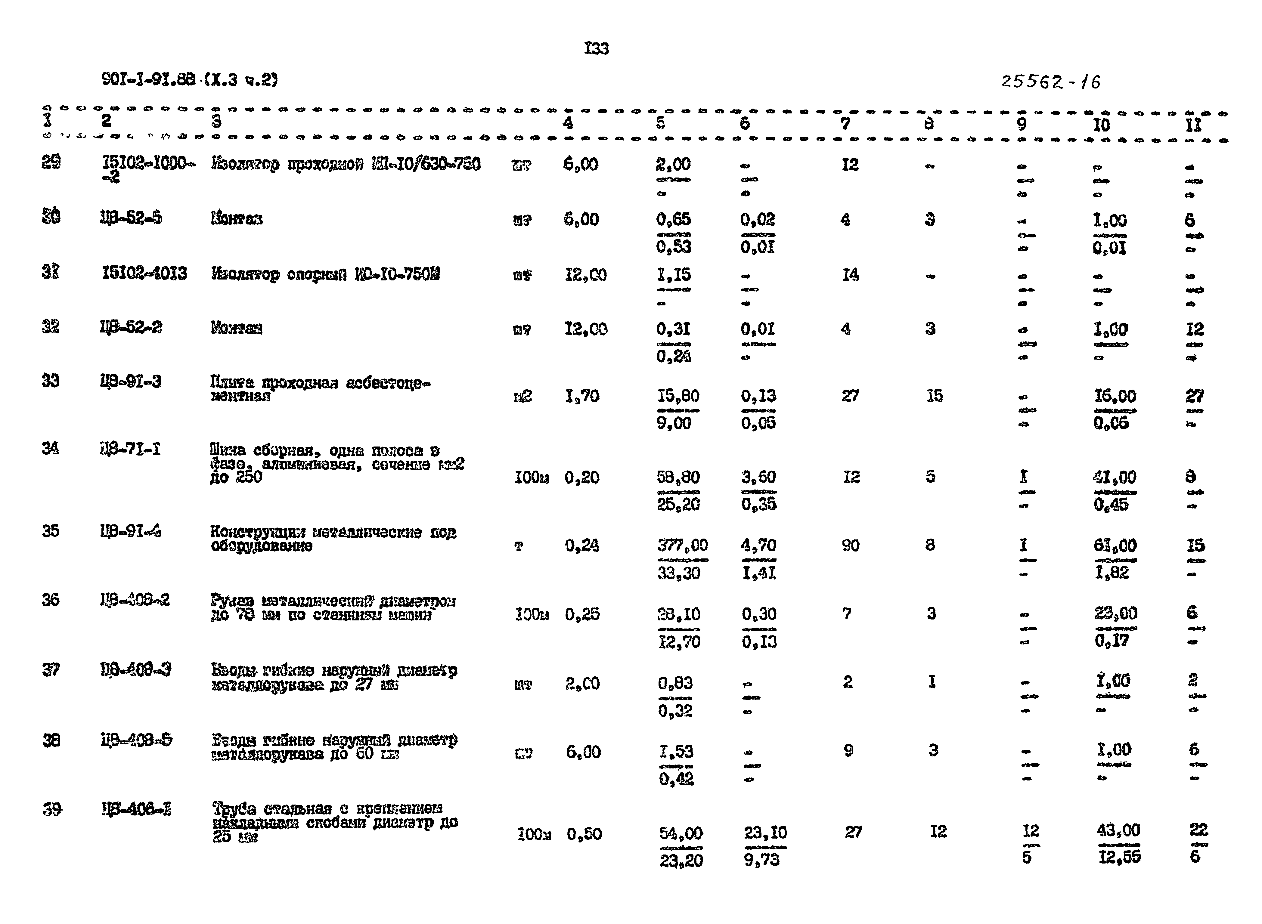 Типовой проект 901-1-92.88