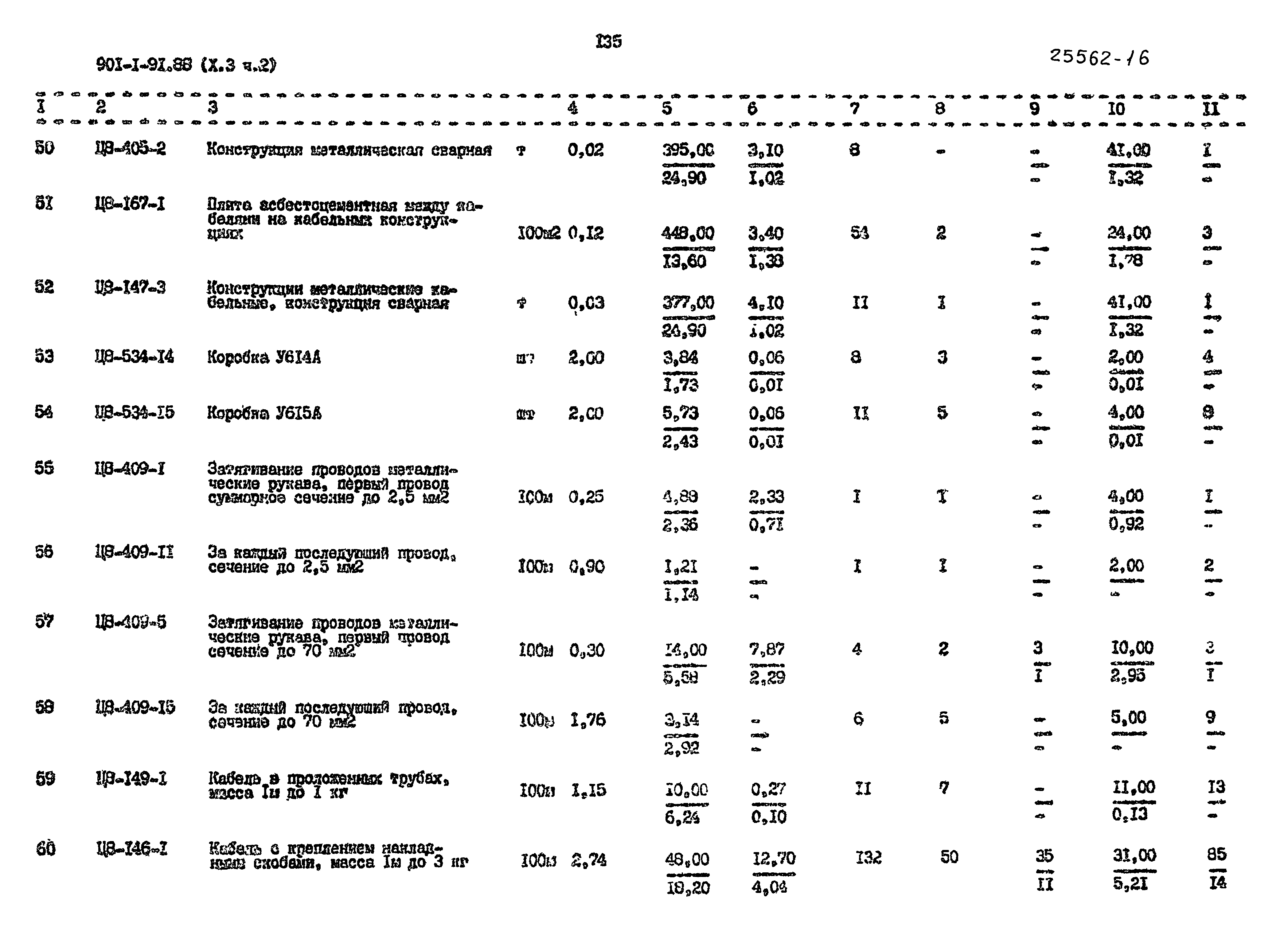 Типовой проект 901-1-92.88