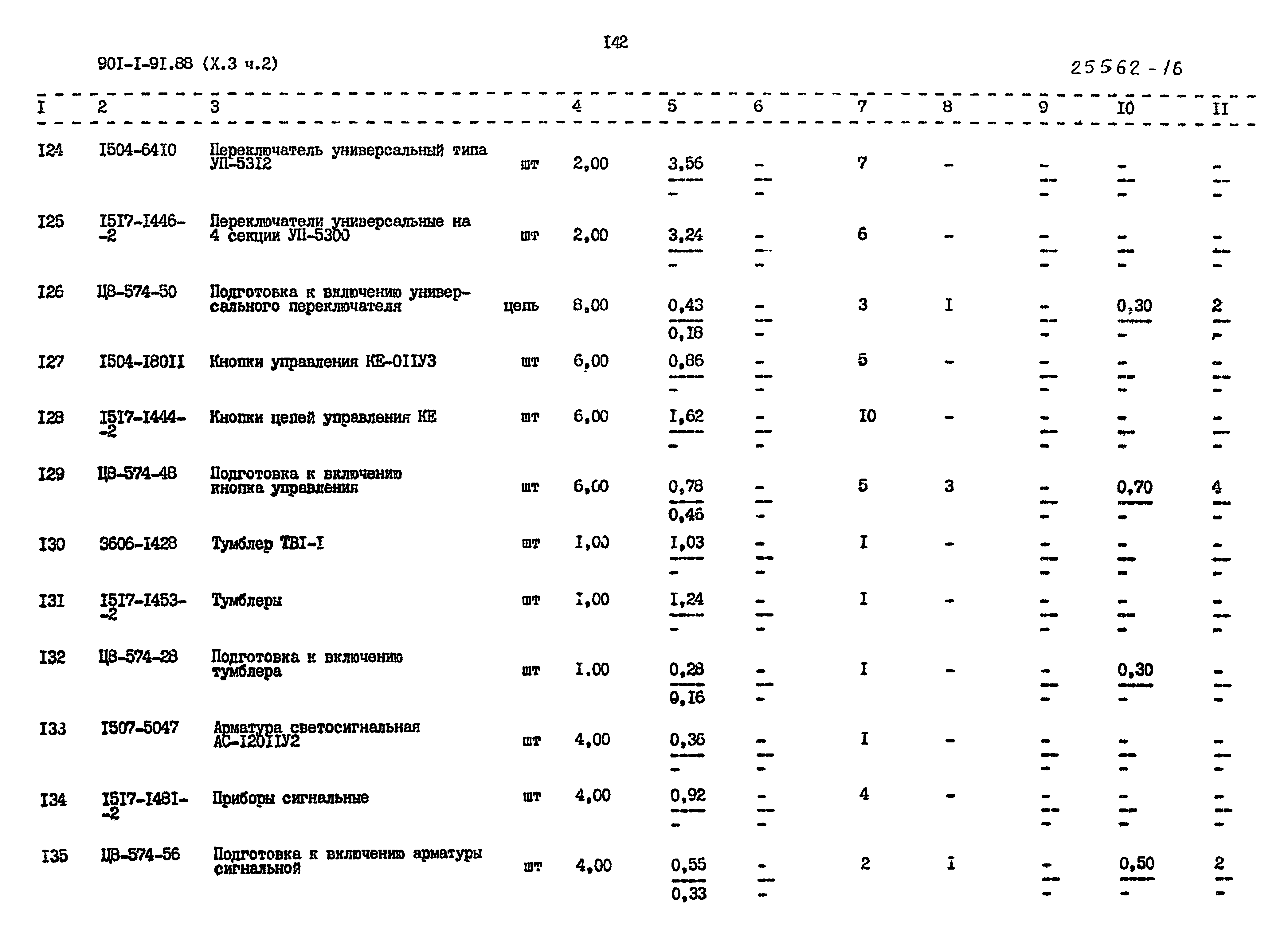 Типовой проект 901-1-92.88