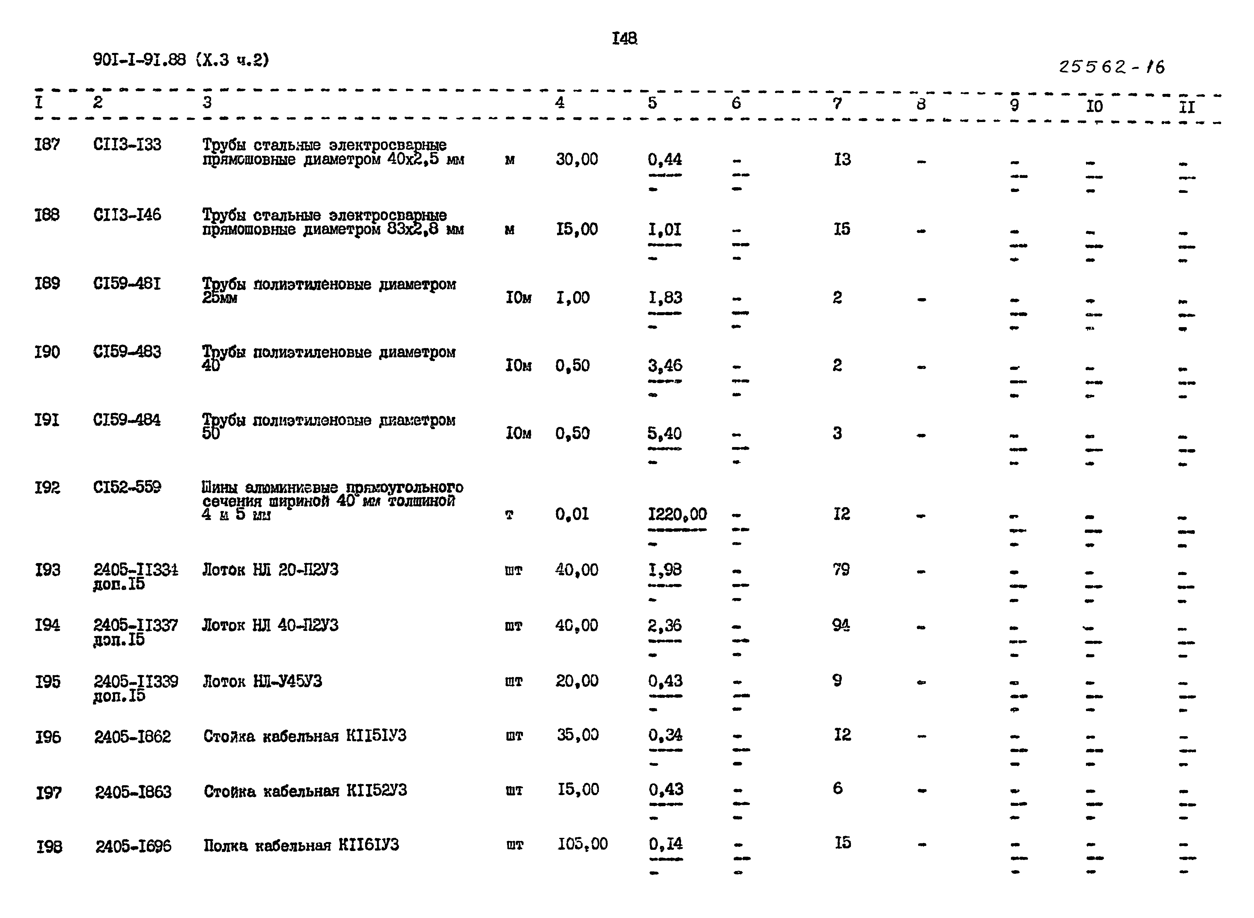 Типовой проект 901-1-92.88