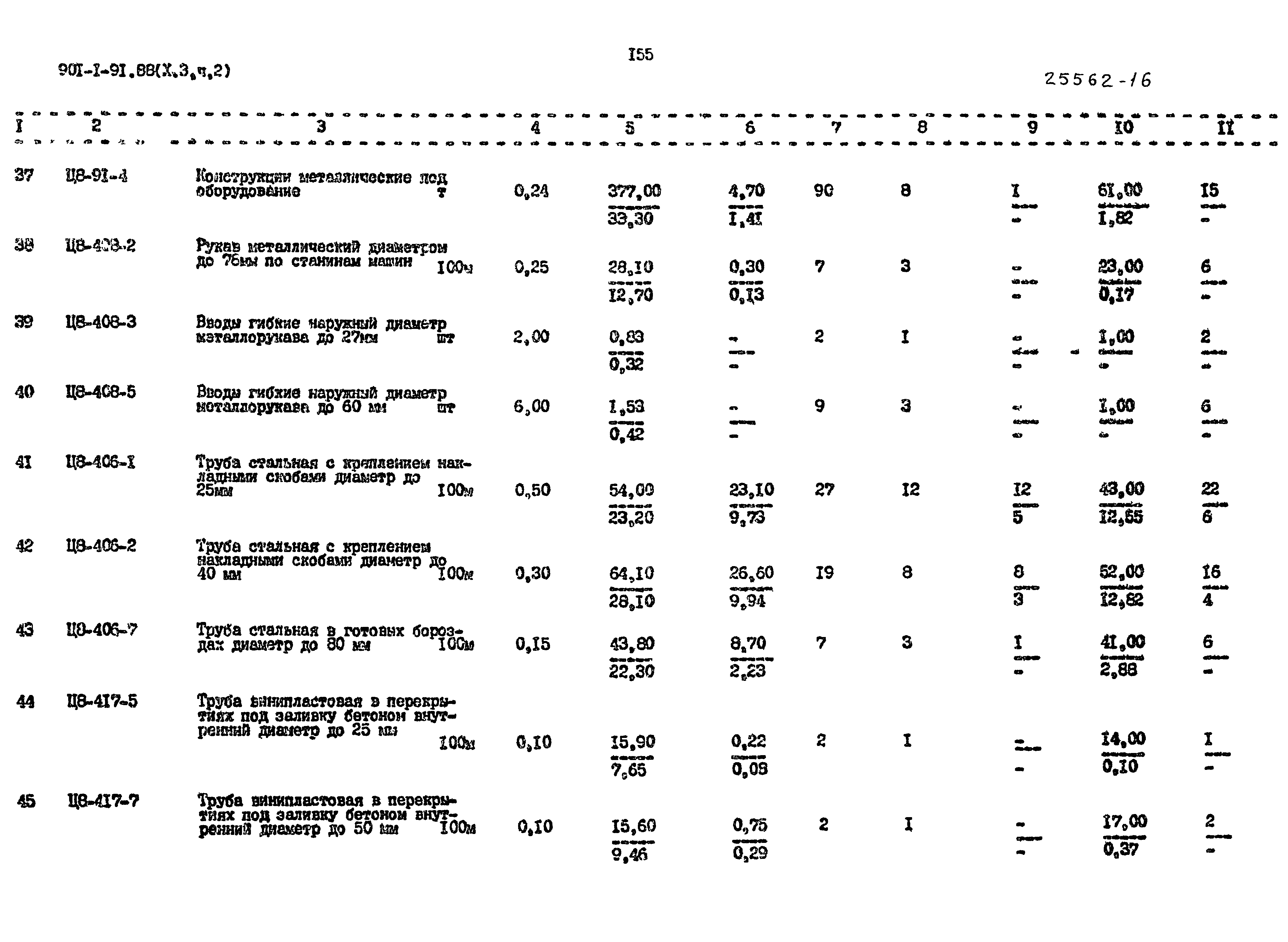 Типовой проект 901-1-92.88