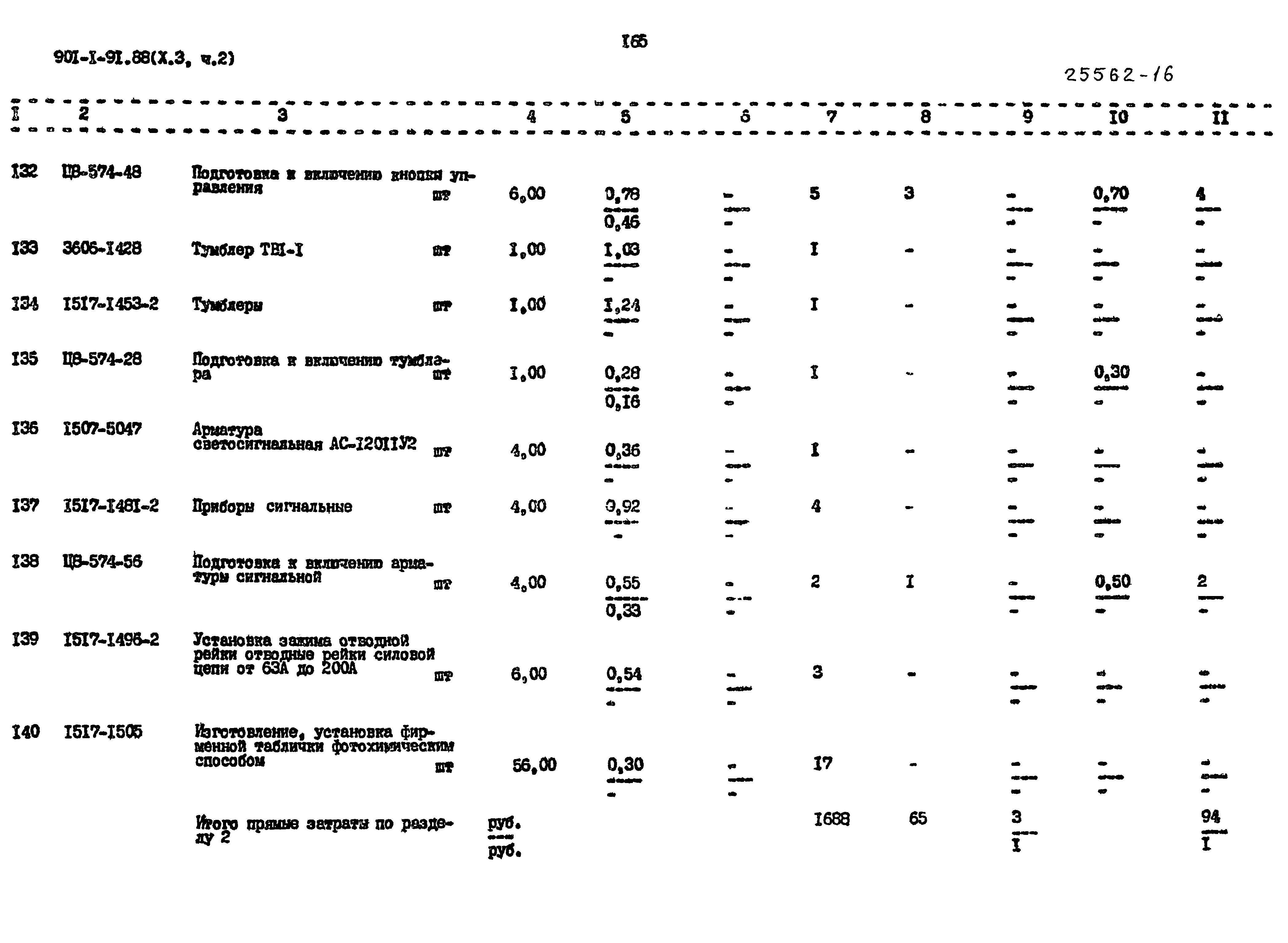 Типовой проект 901-1-92.88