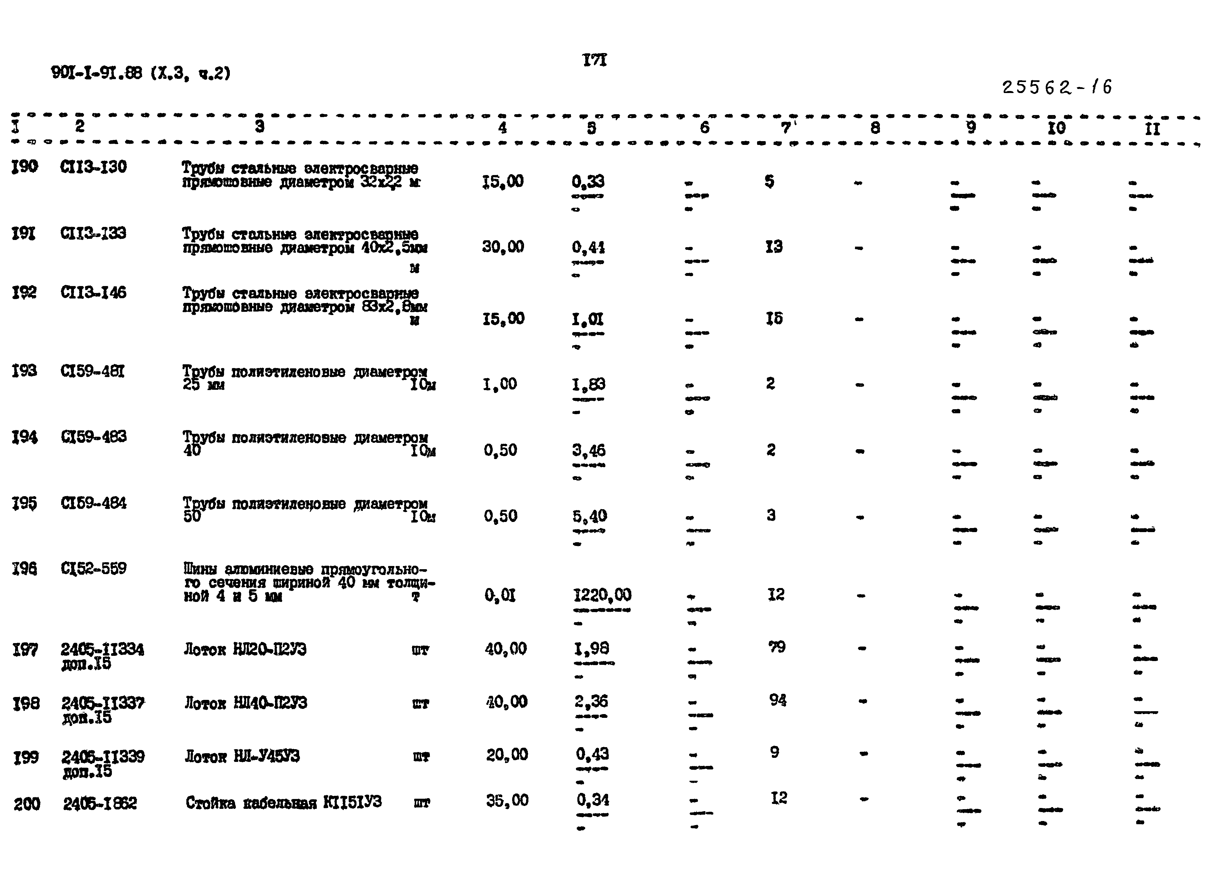 Типовой проект 901-1-92.88