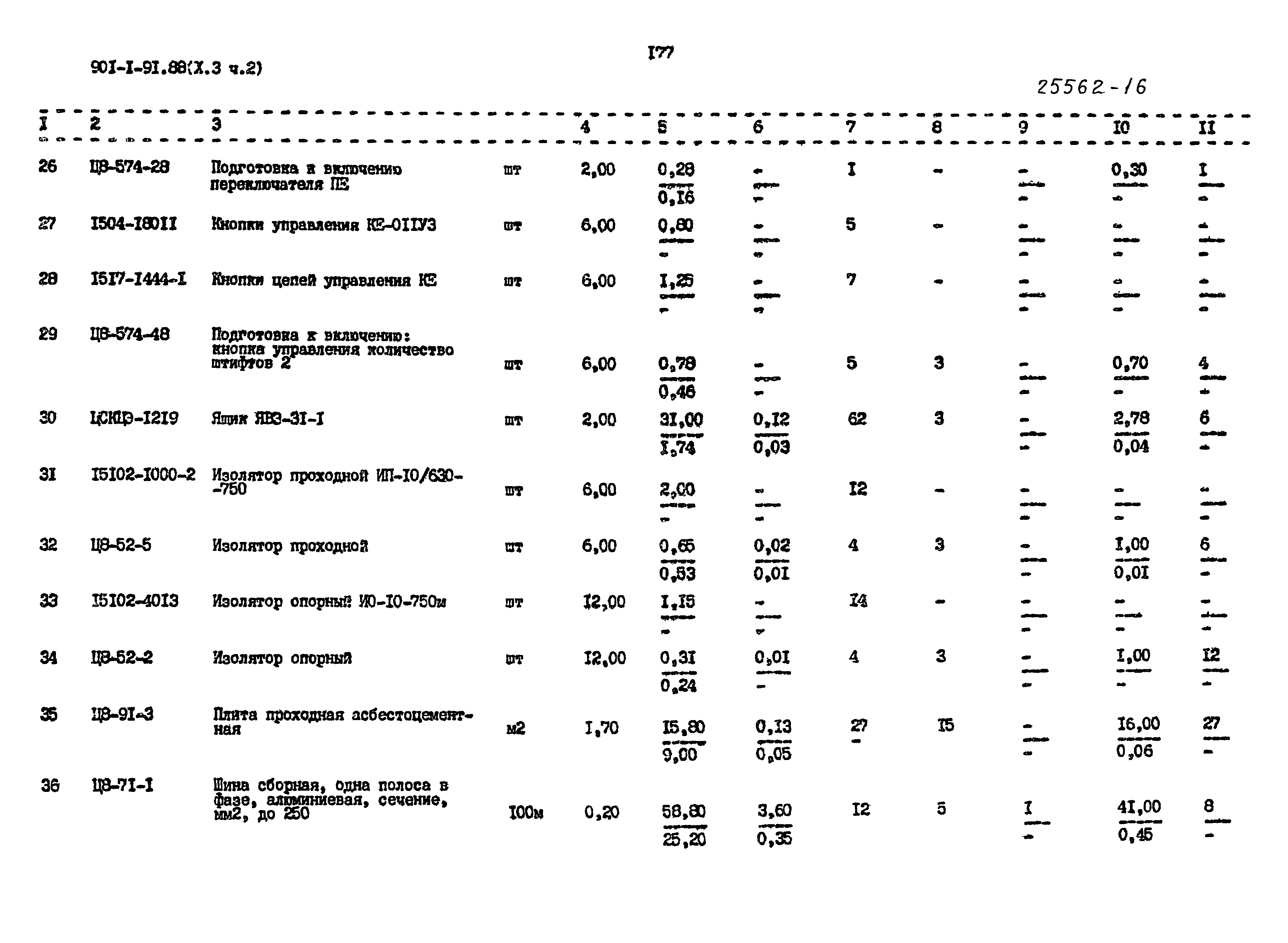 Типовой проект 901-1-92.88