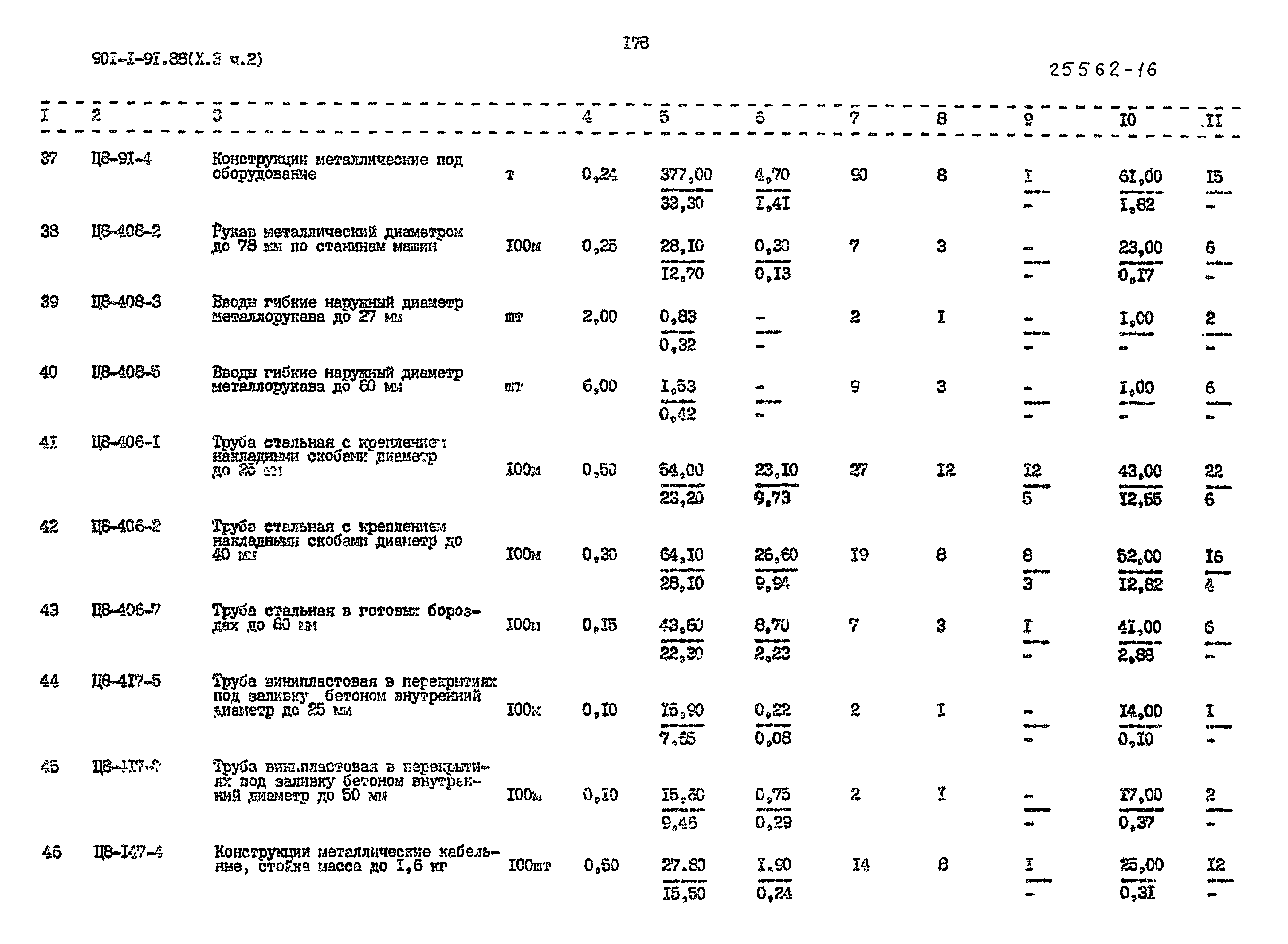 Типовой проект 901-1-92.88