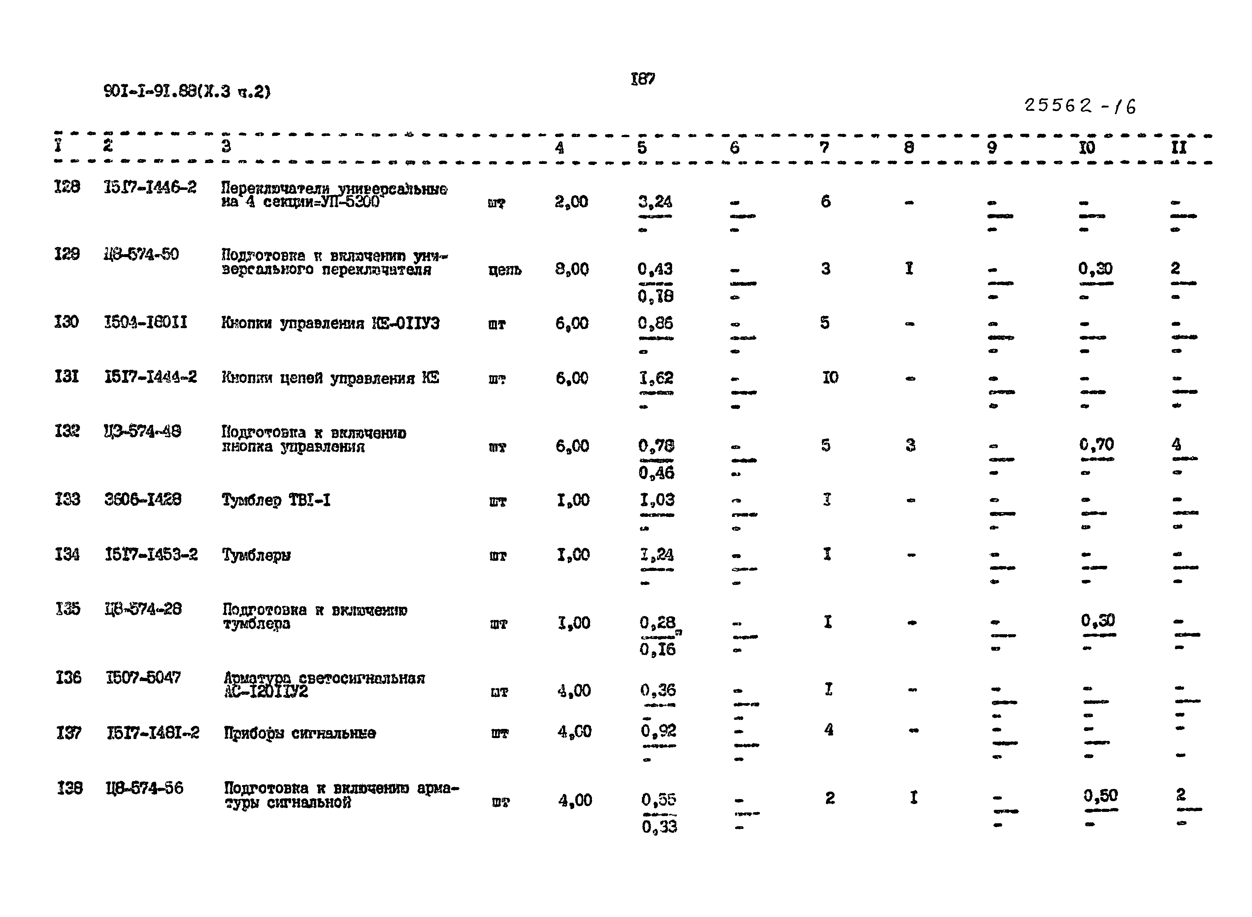 Типовой проект 901-1-92.88