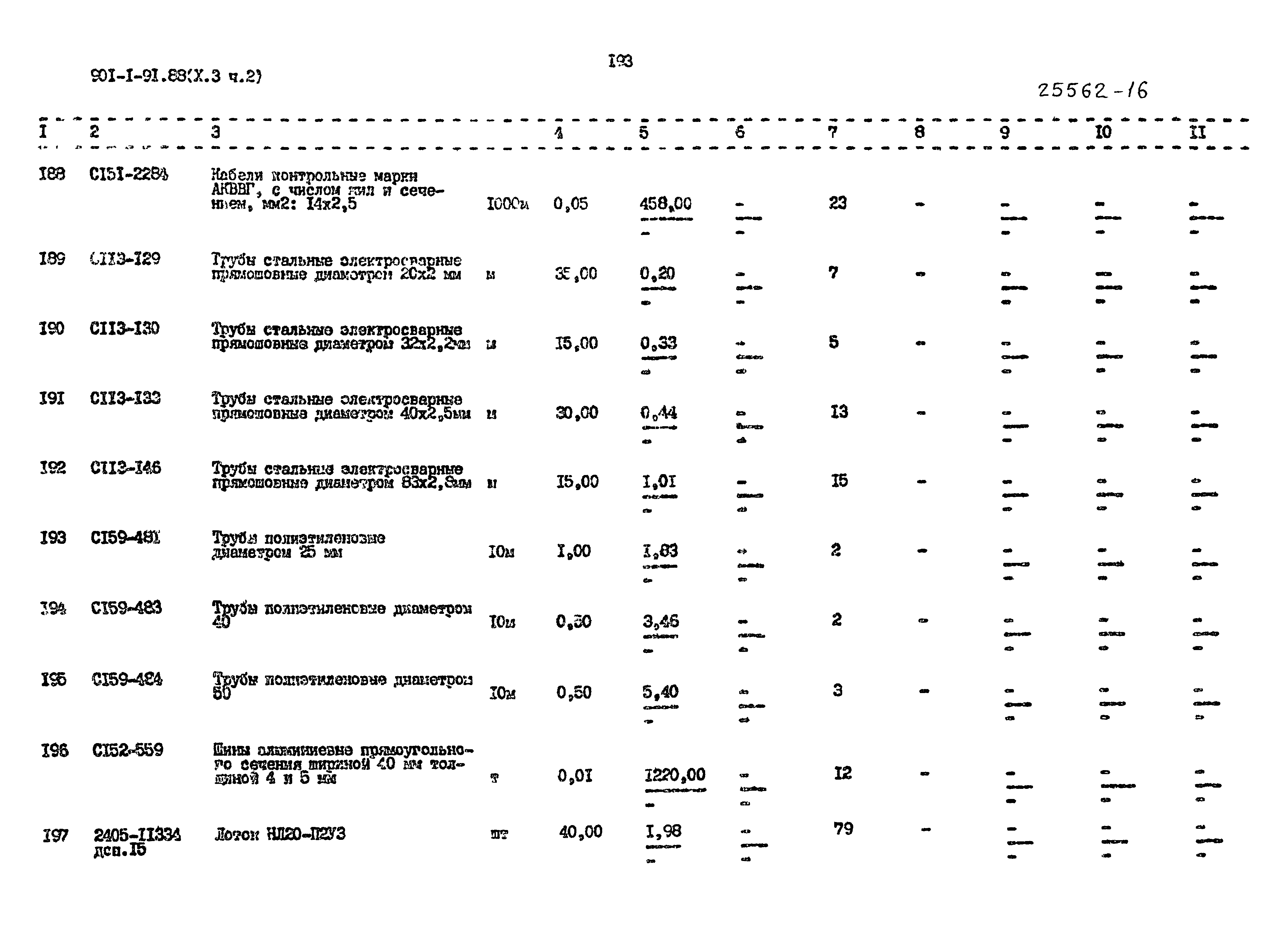 Типовой проект 901-1-92.88