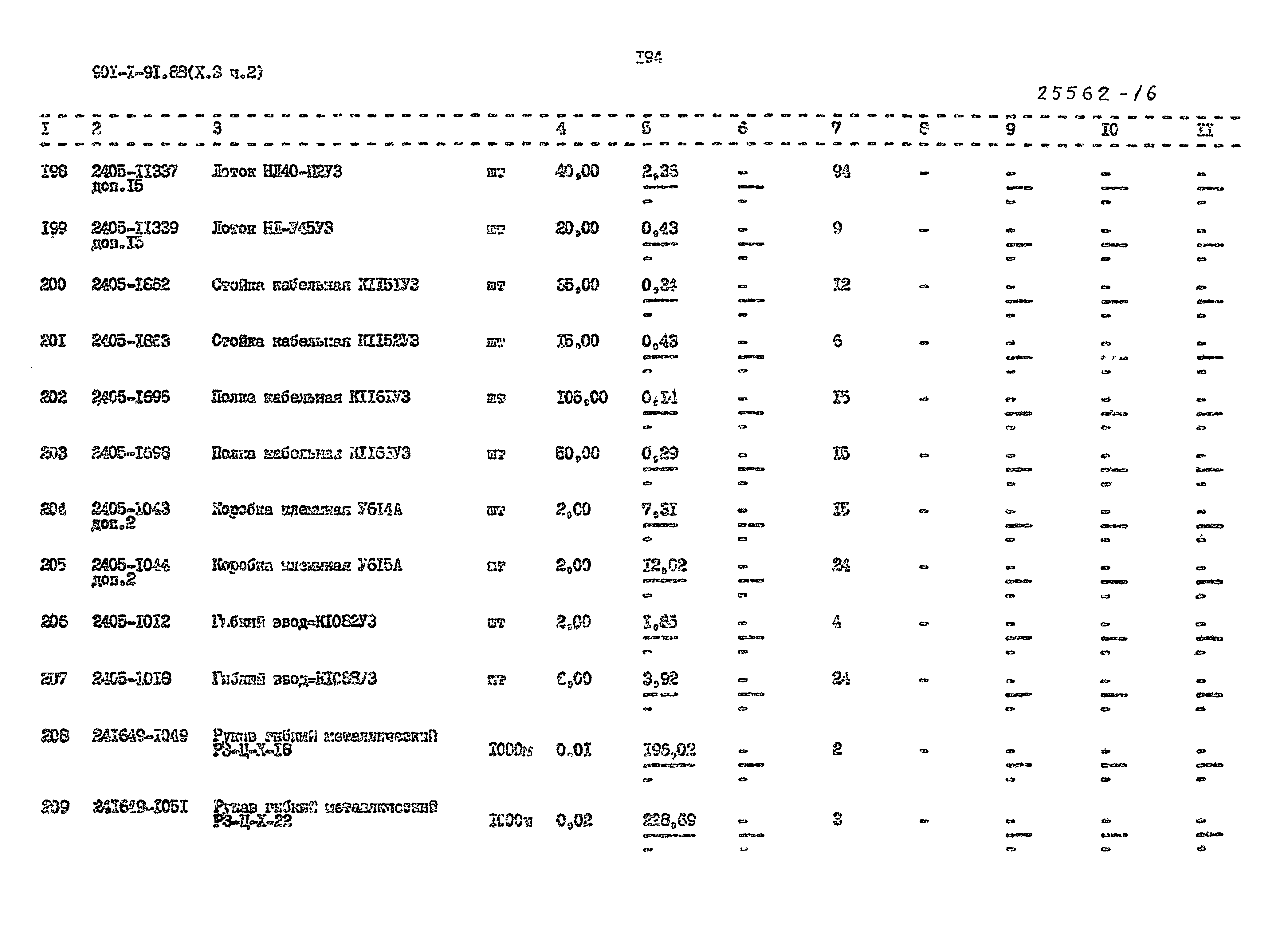 Типовой проект 901-1-92.88