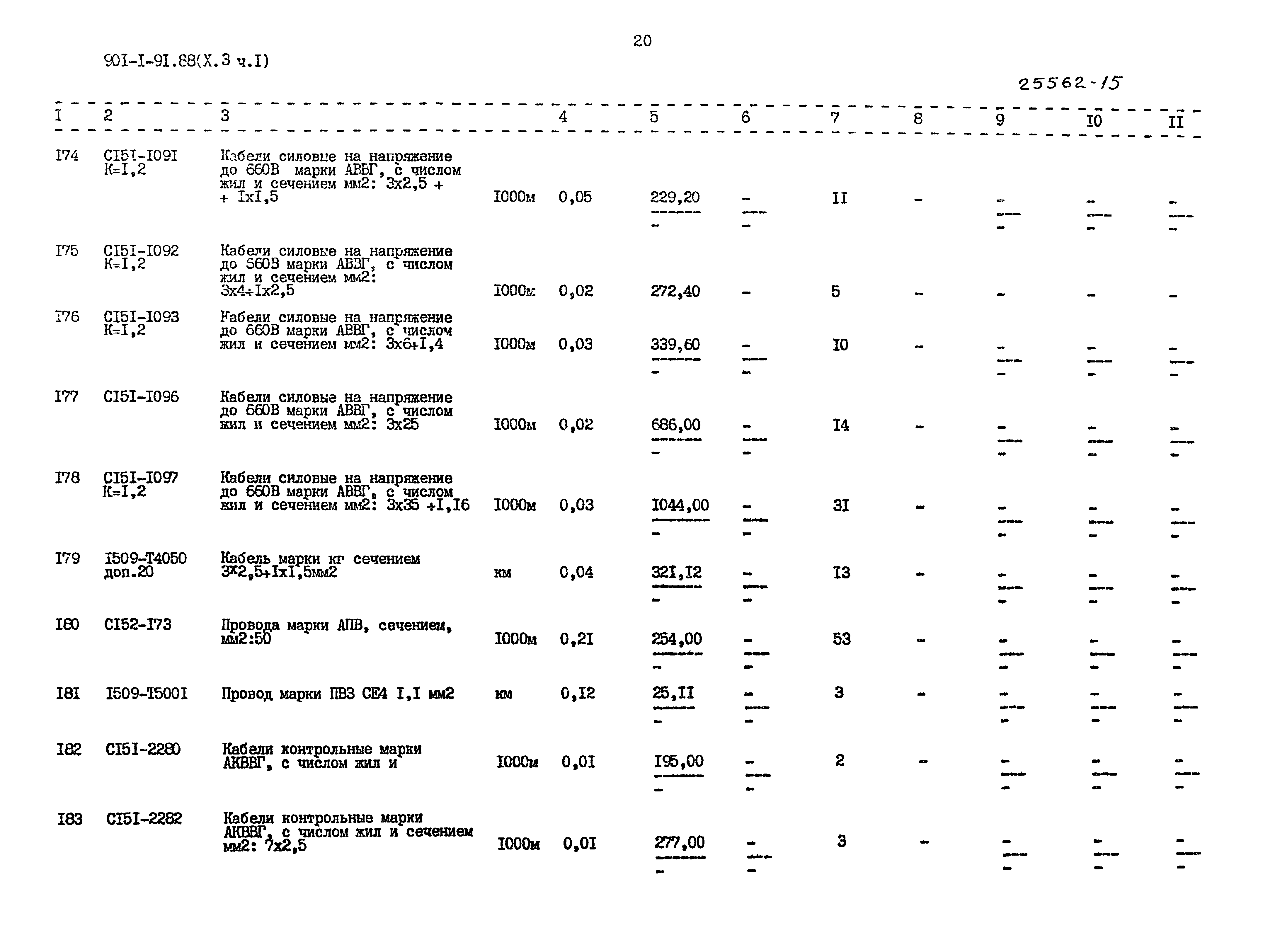 Типовой проект 901-1-92.88