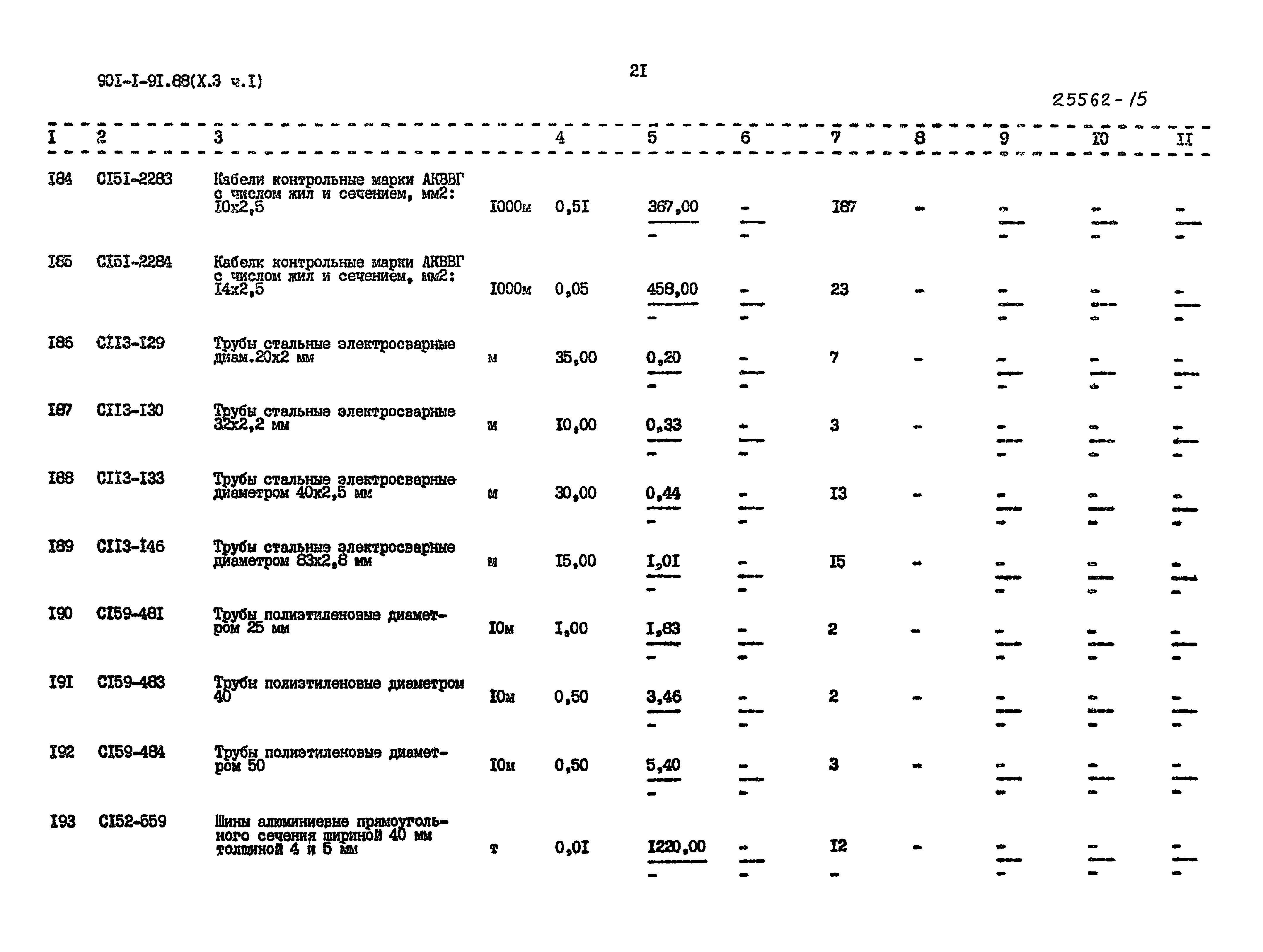 Типовой проект 901-1-92.88