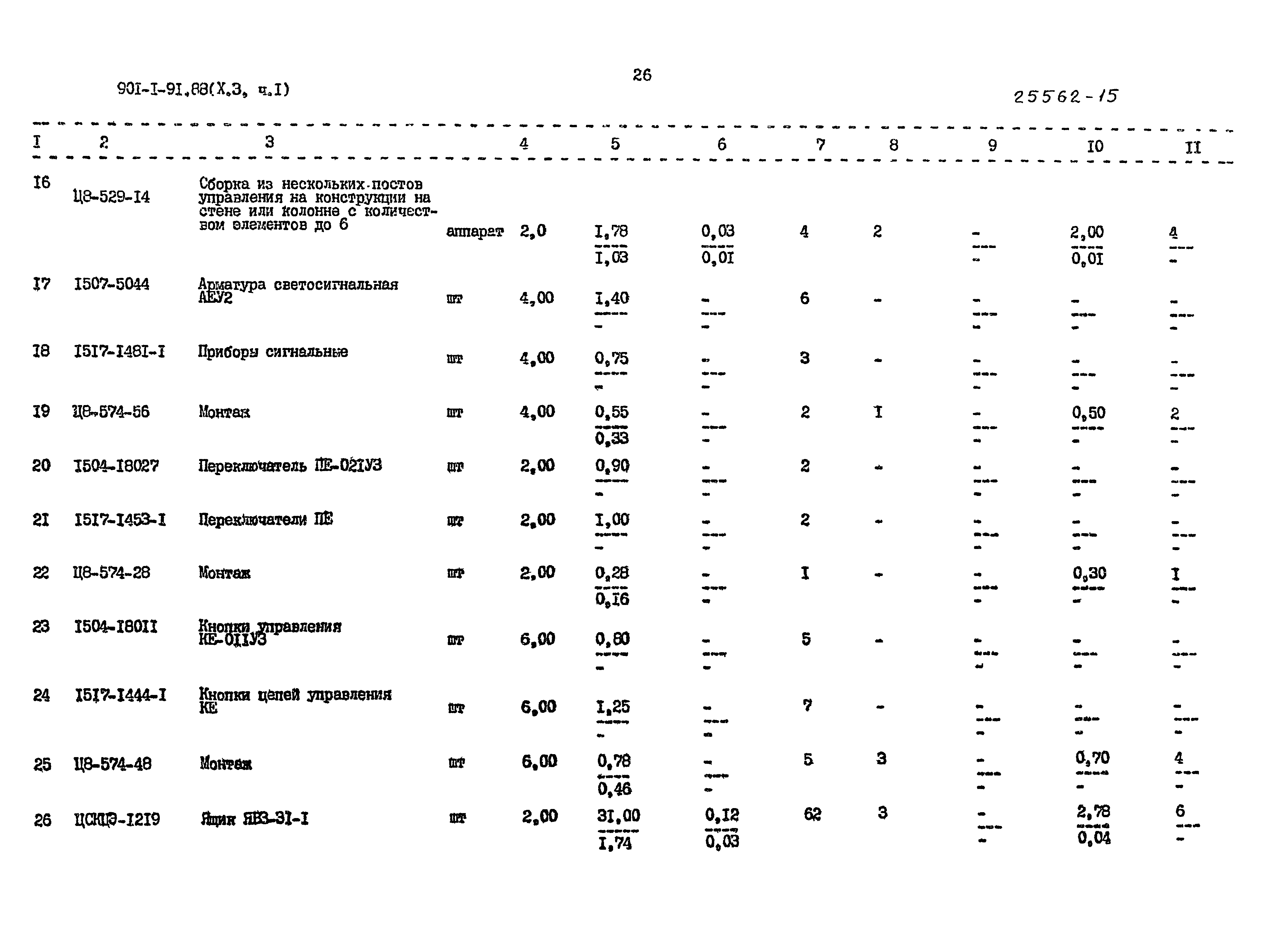 Типовой проект 901-1-92.88