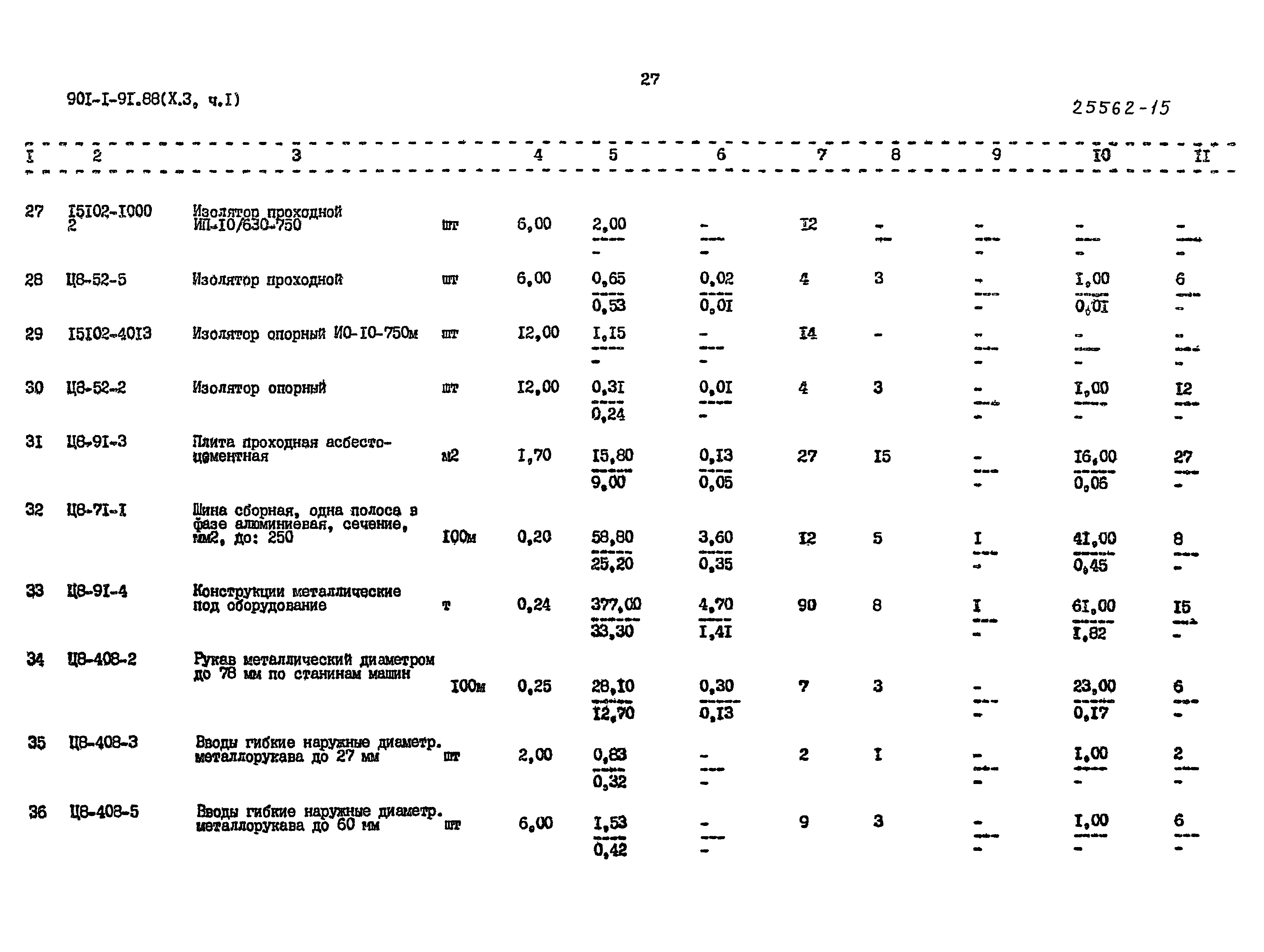 Типовой проект 901-1-92.88