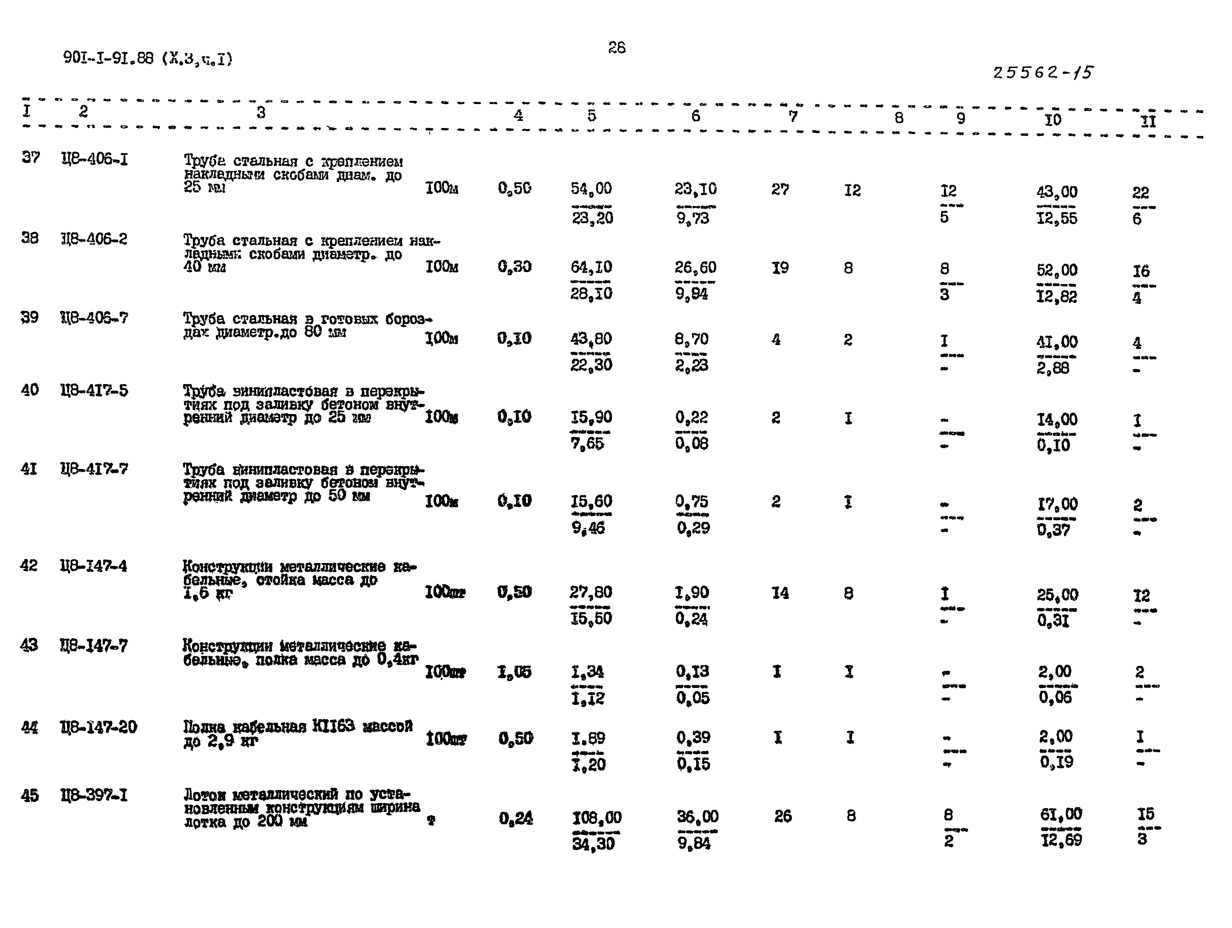 Типовой проект 901-1-92.88