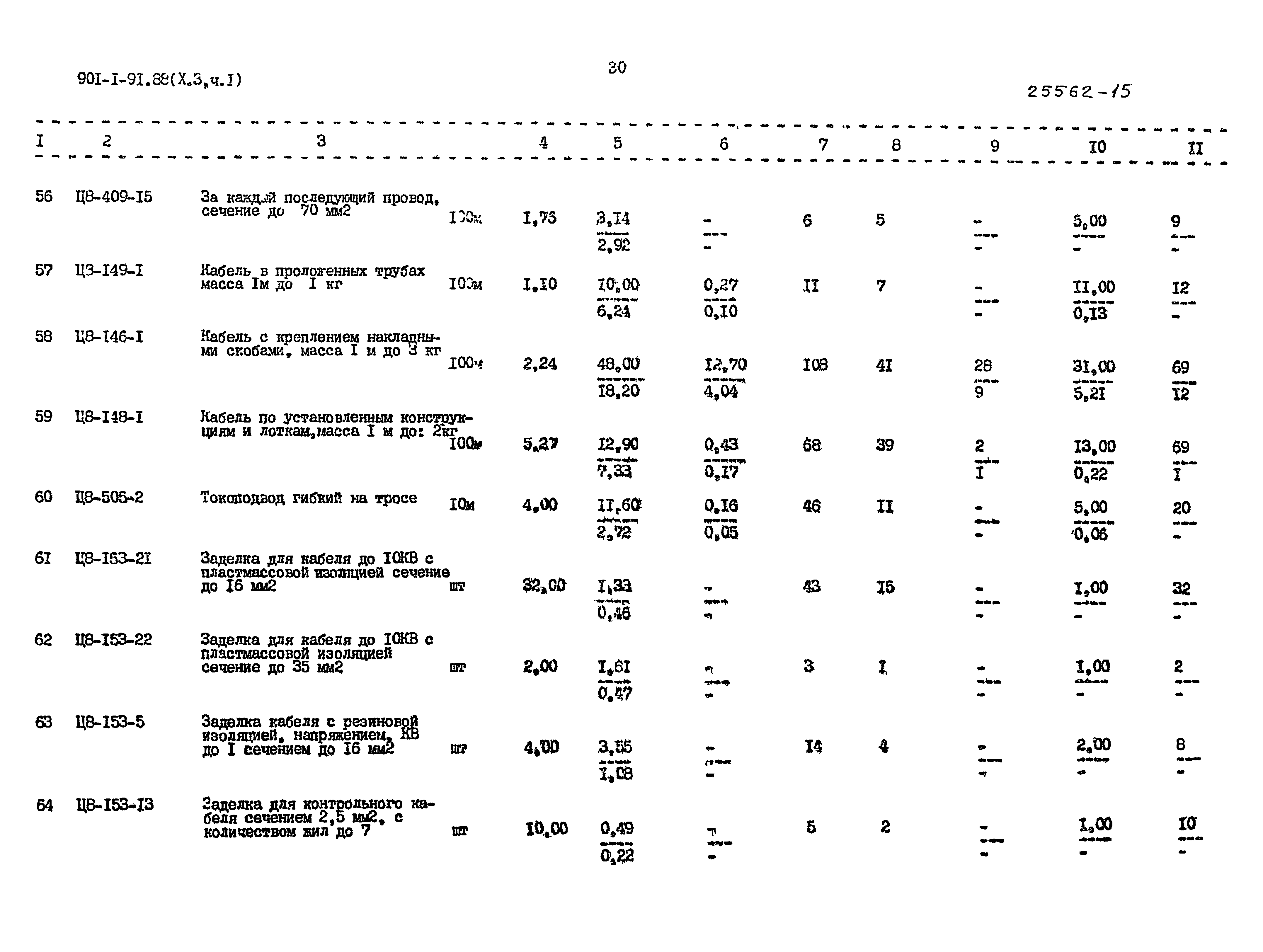 Типовой проект 901-1-92.88