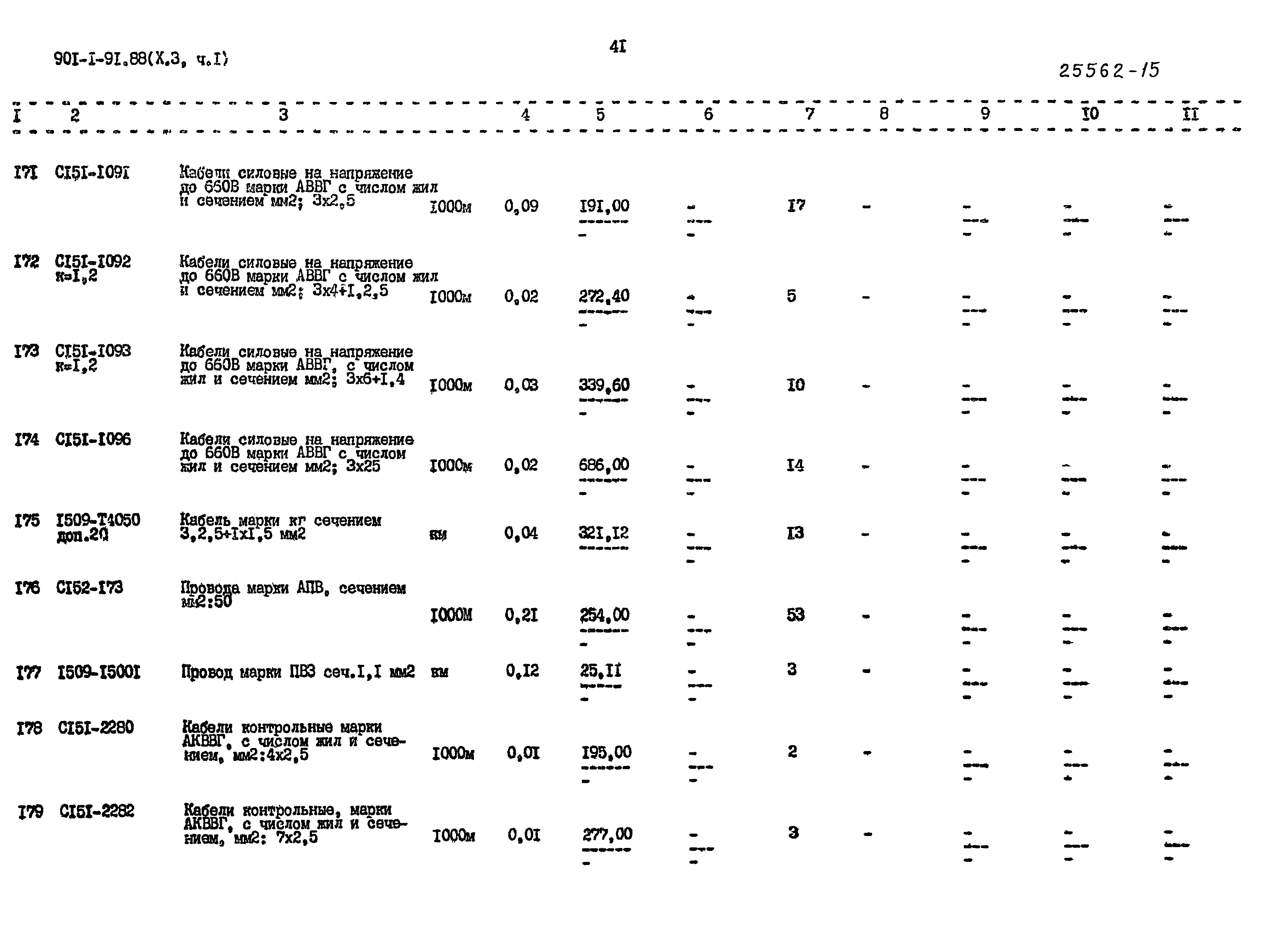 Типовой проект 901-1-92.88