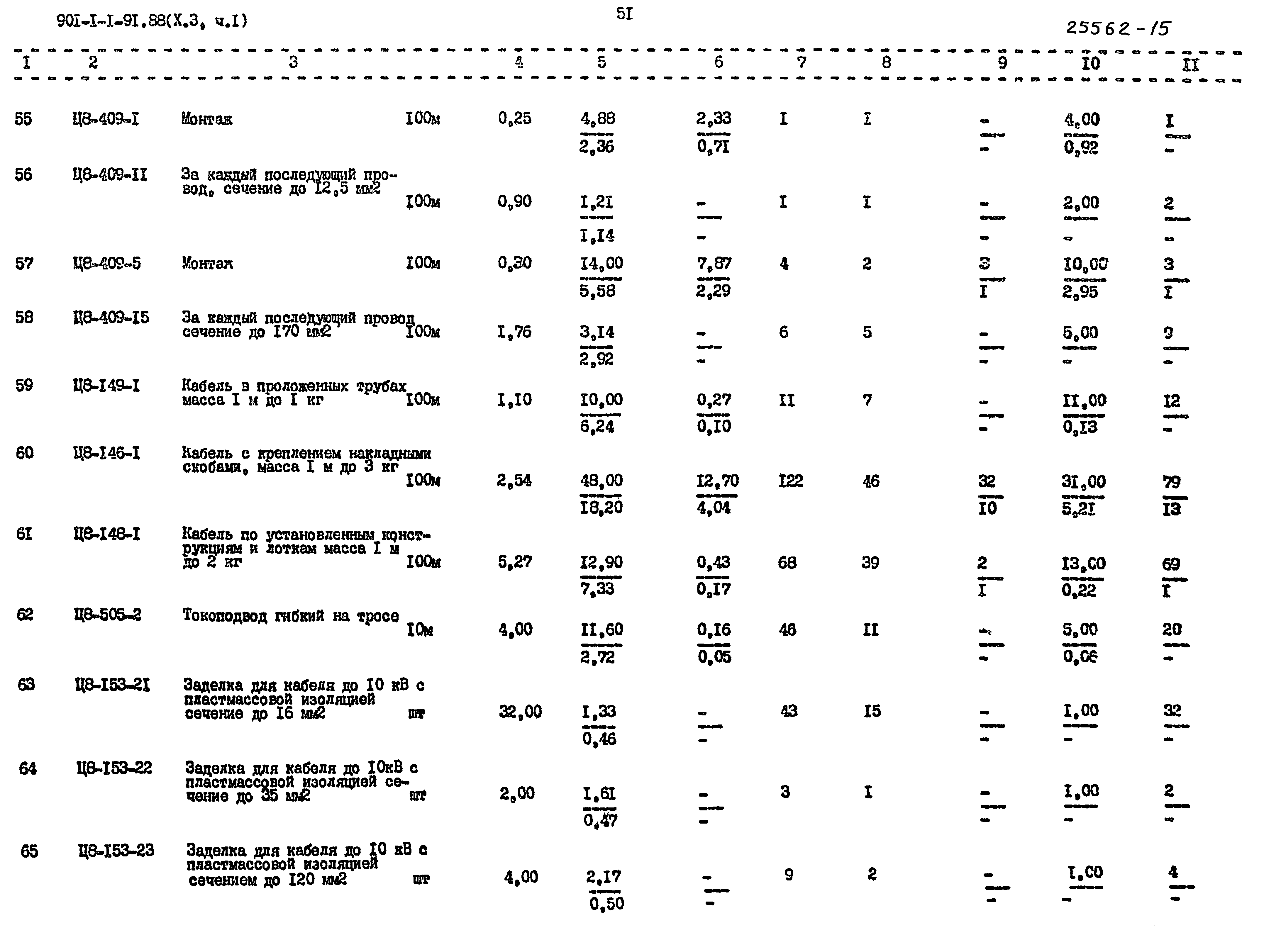 Типовой проект 901-1-92.88