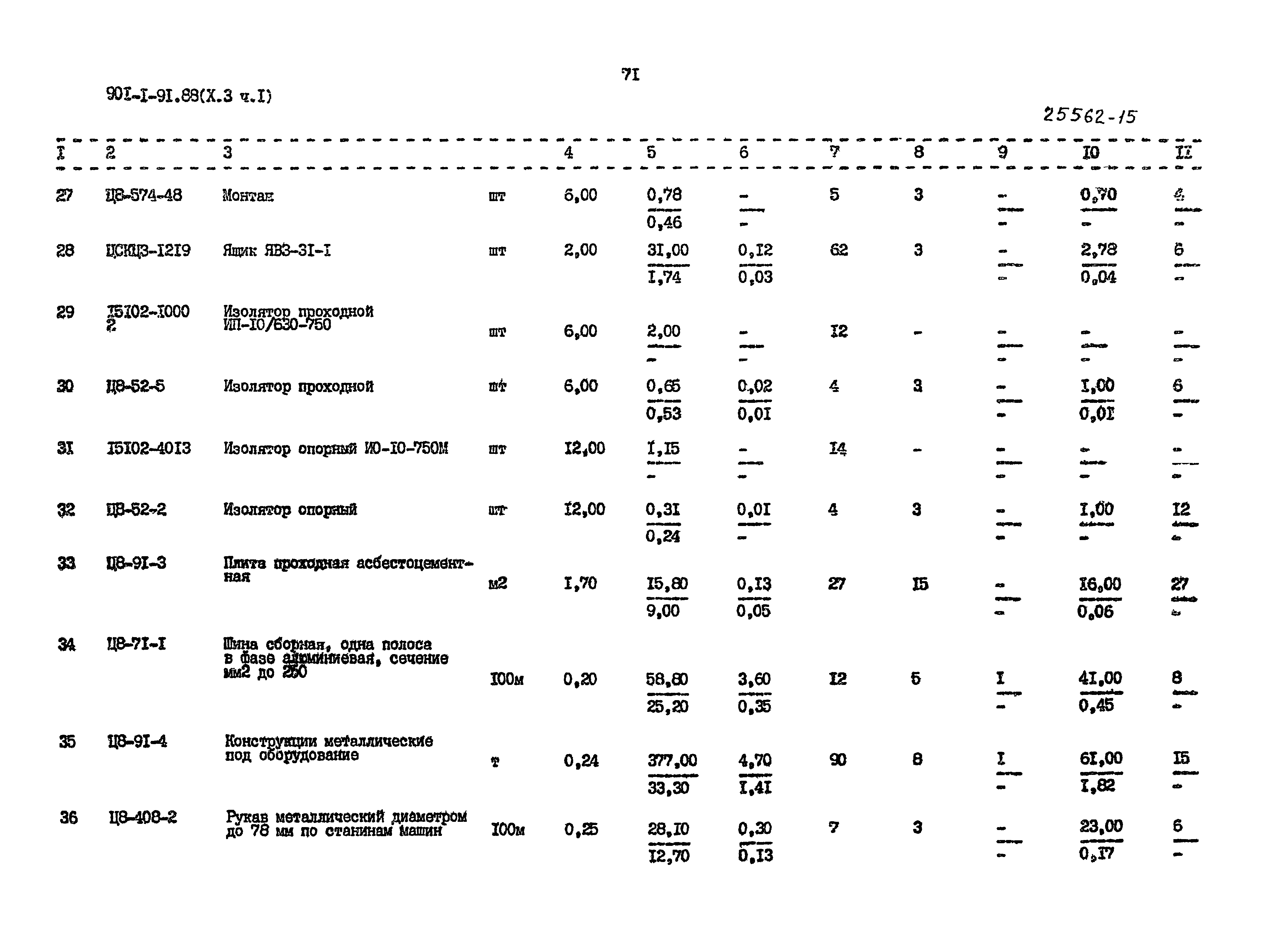 Типовой проект 901-1-92.88