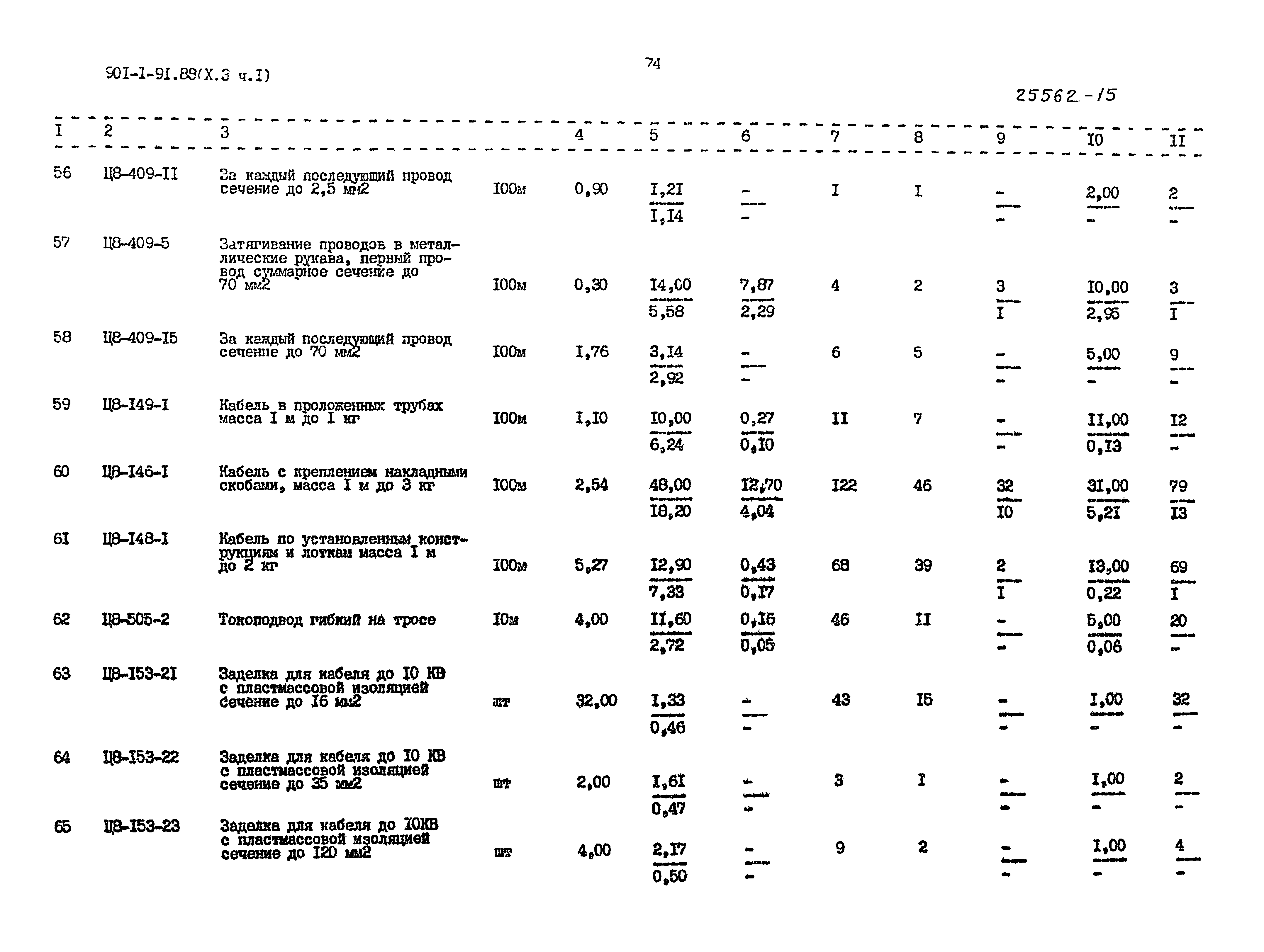 Типовой проект 901-1-92.88