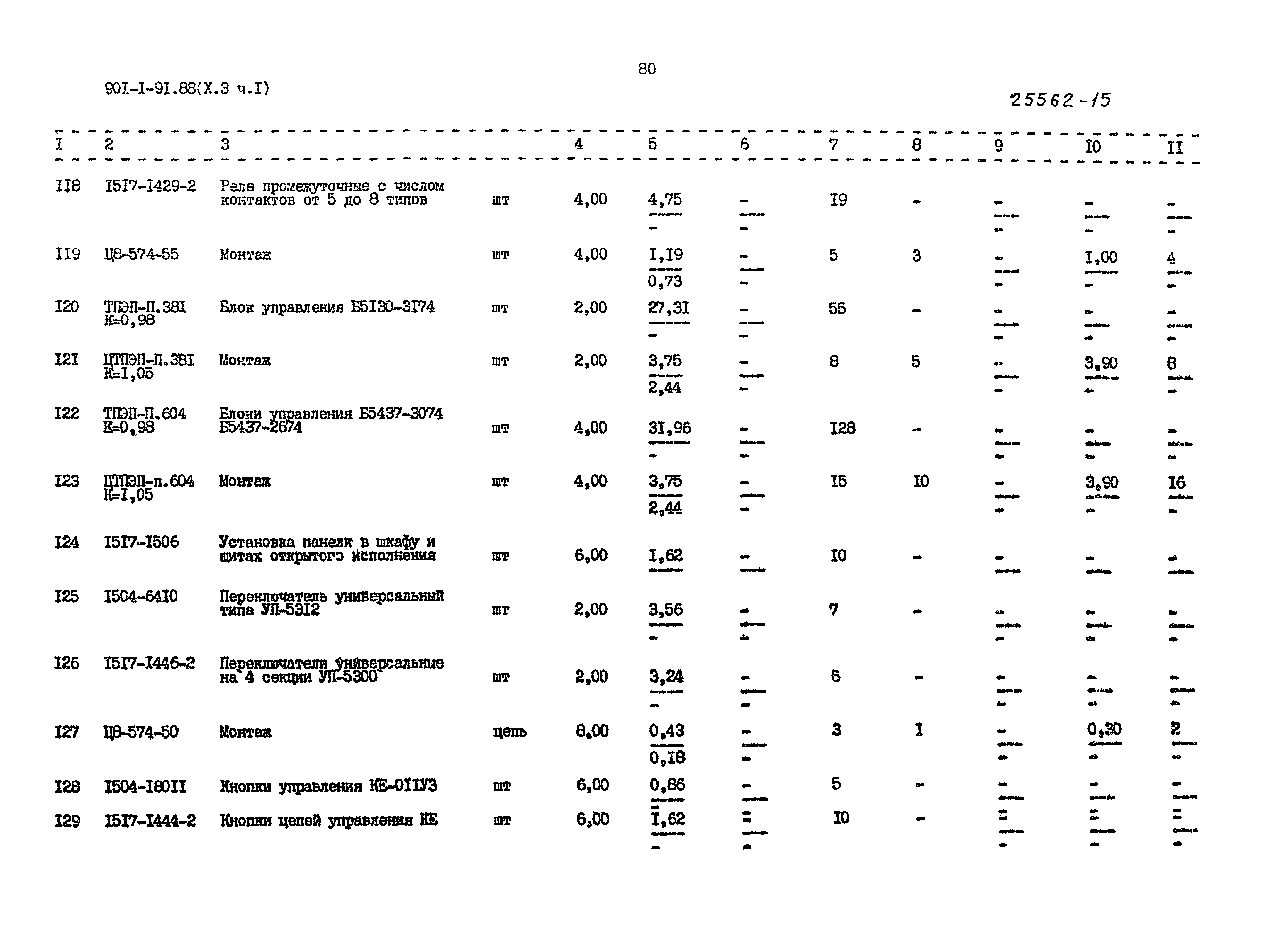 Типовой проект 901-1-92.88