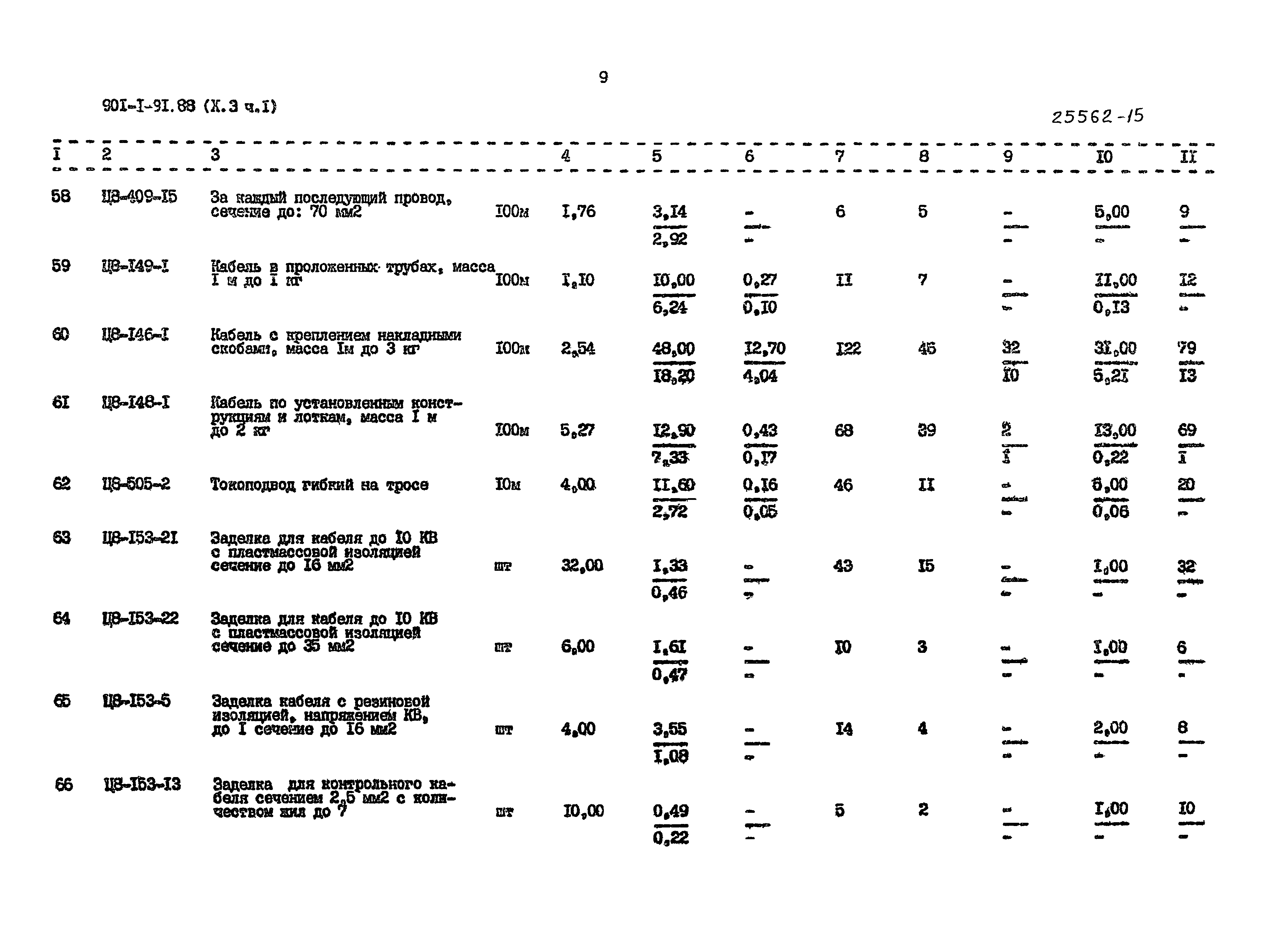 Типовой проект 901-1-92.88