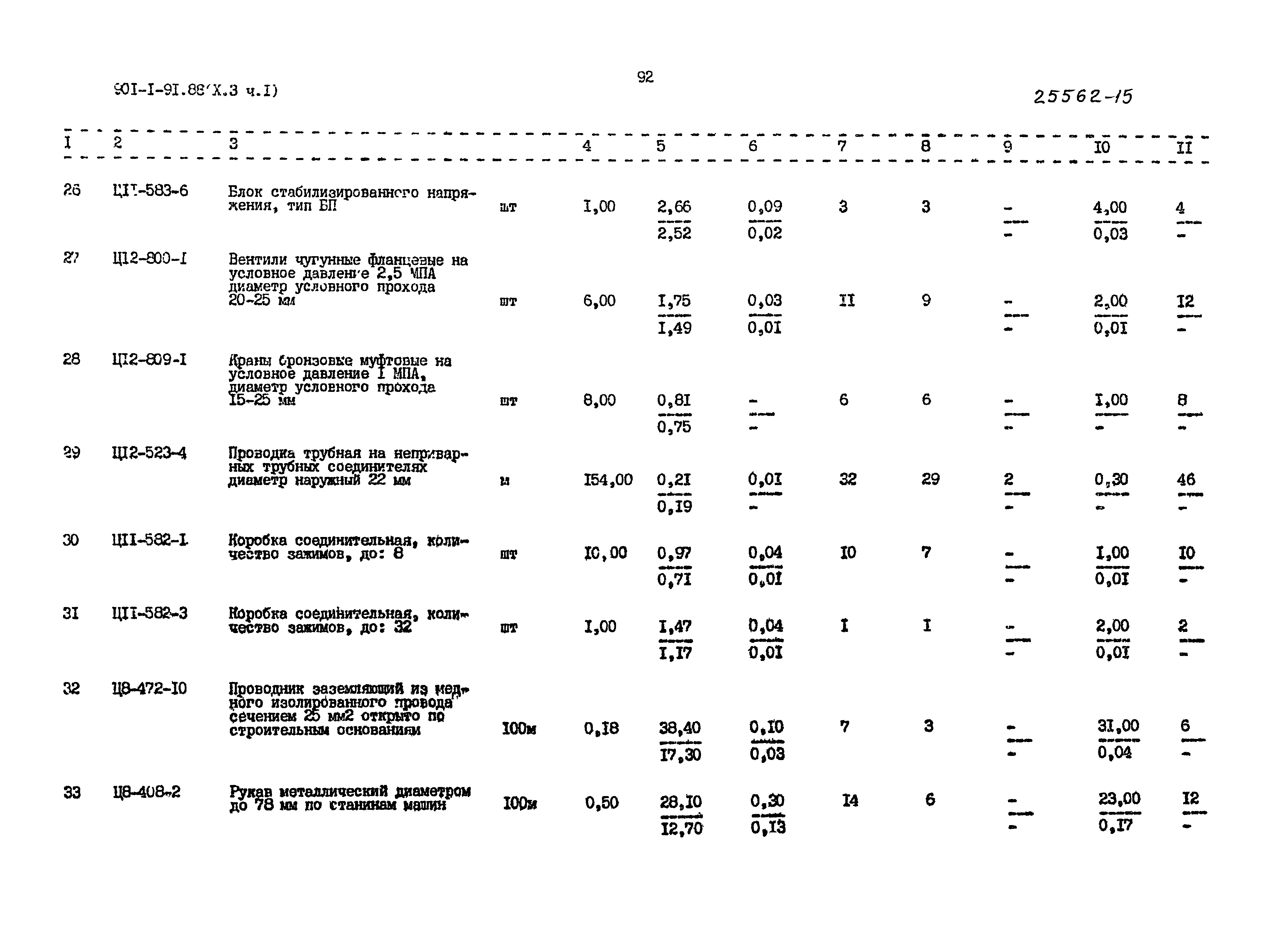 Типовой проект 901-1-92.88