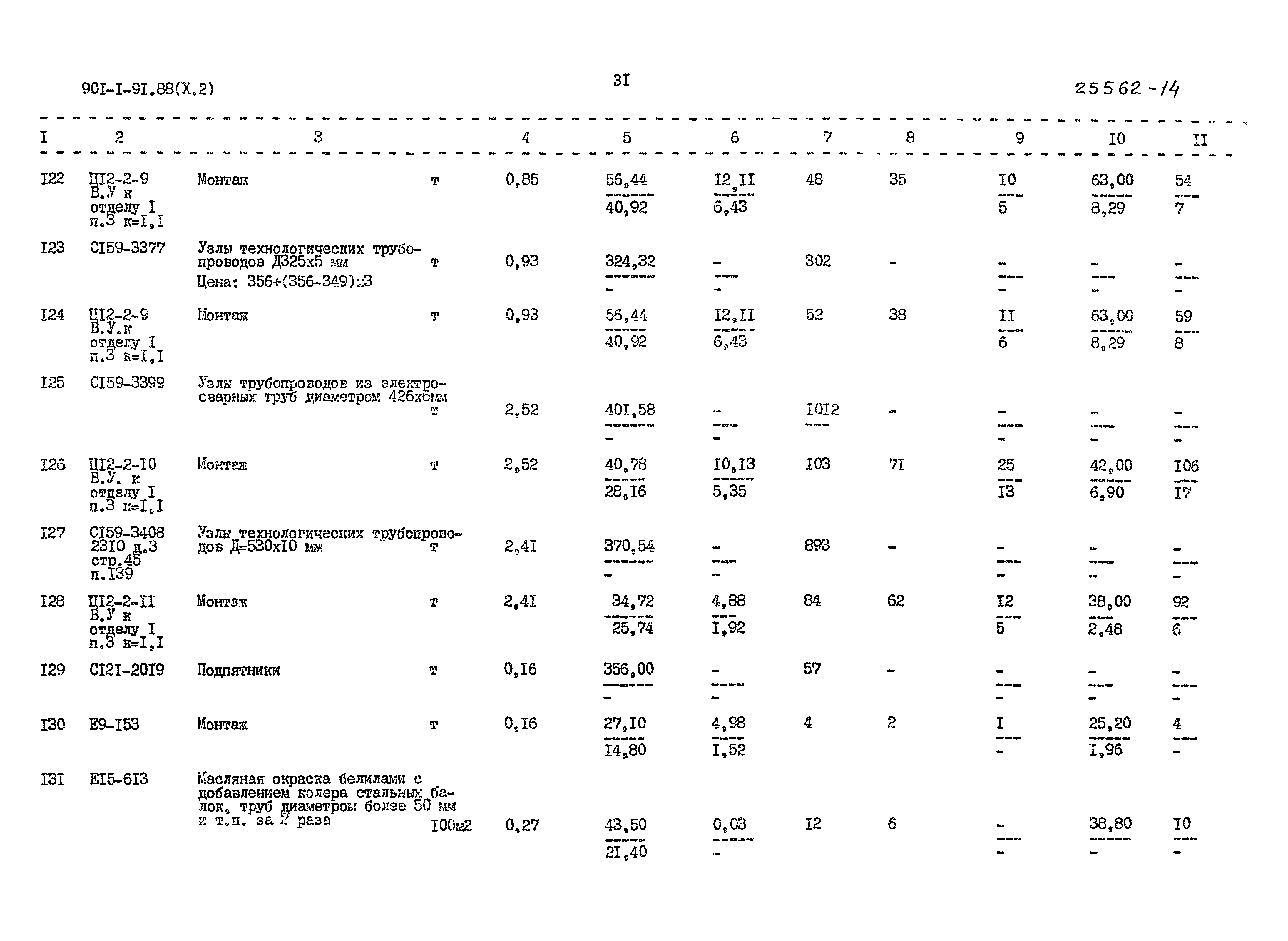 Типовой проект 901-1-92.88