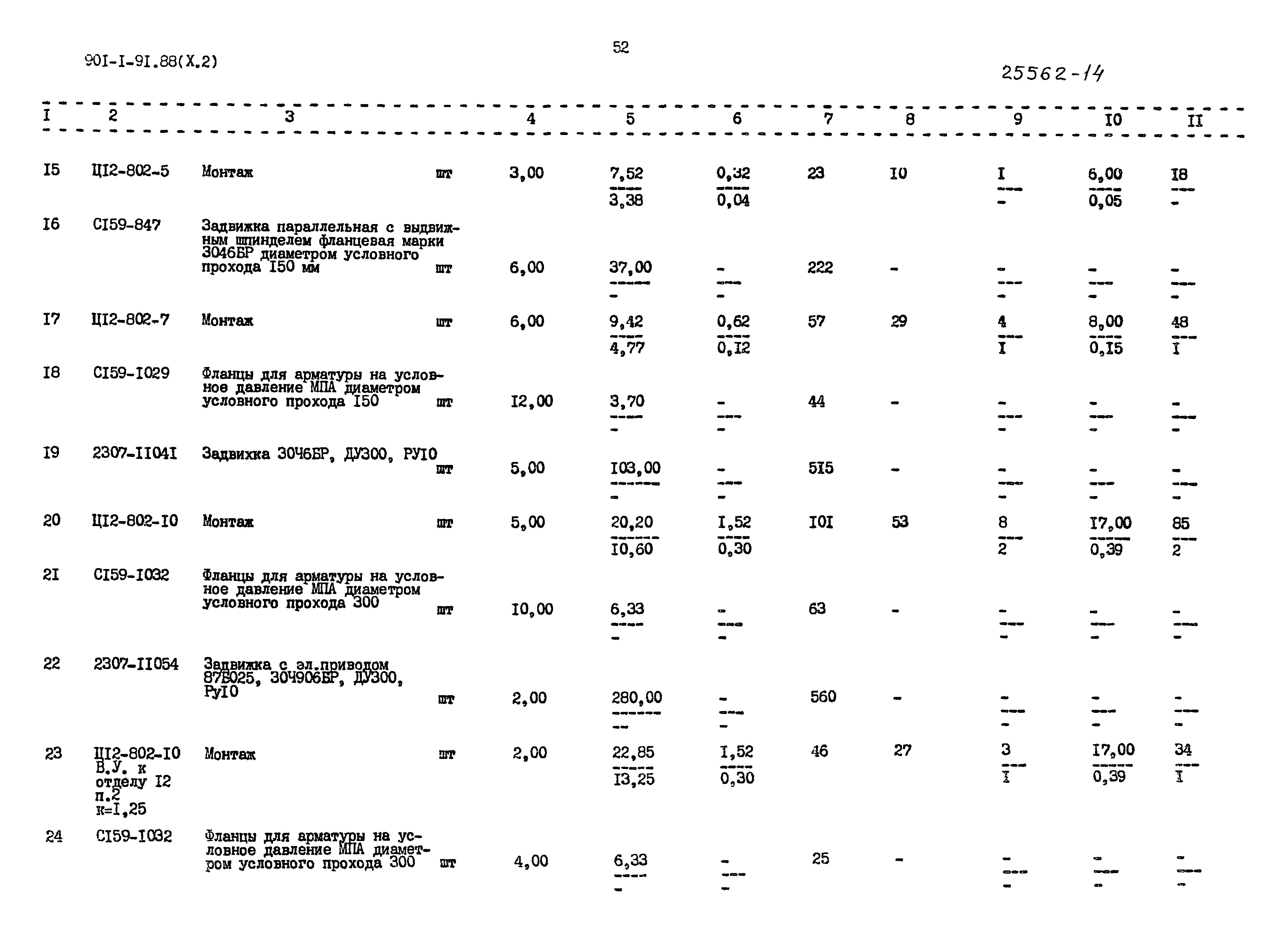 Типовой проект 901-1-92.88