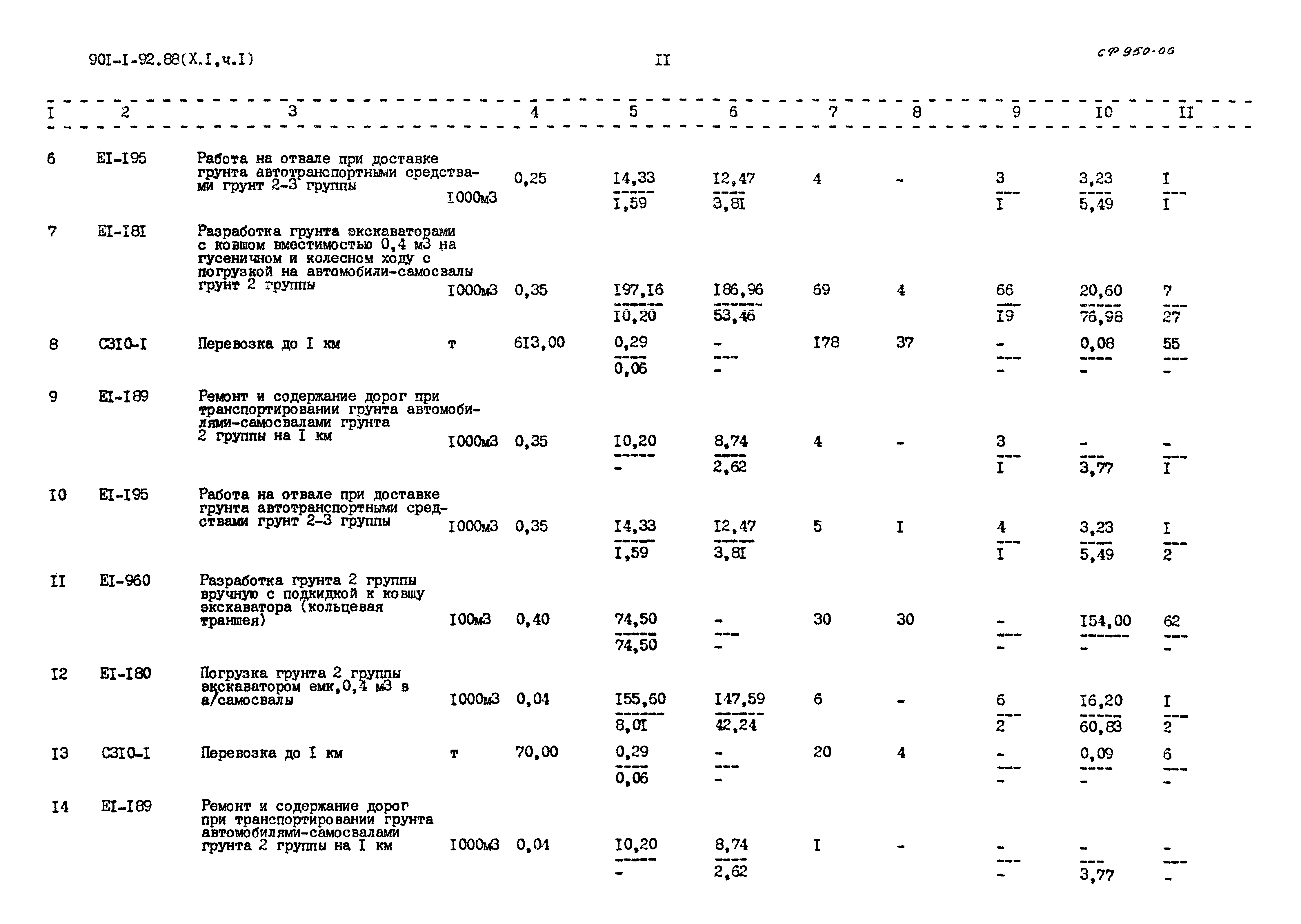 Типовой проект 901-1-92.88