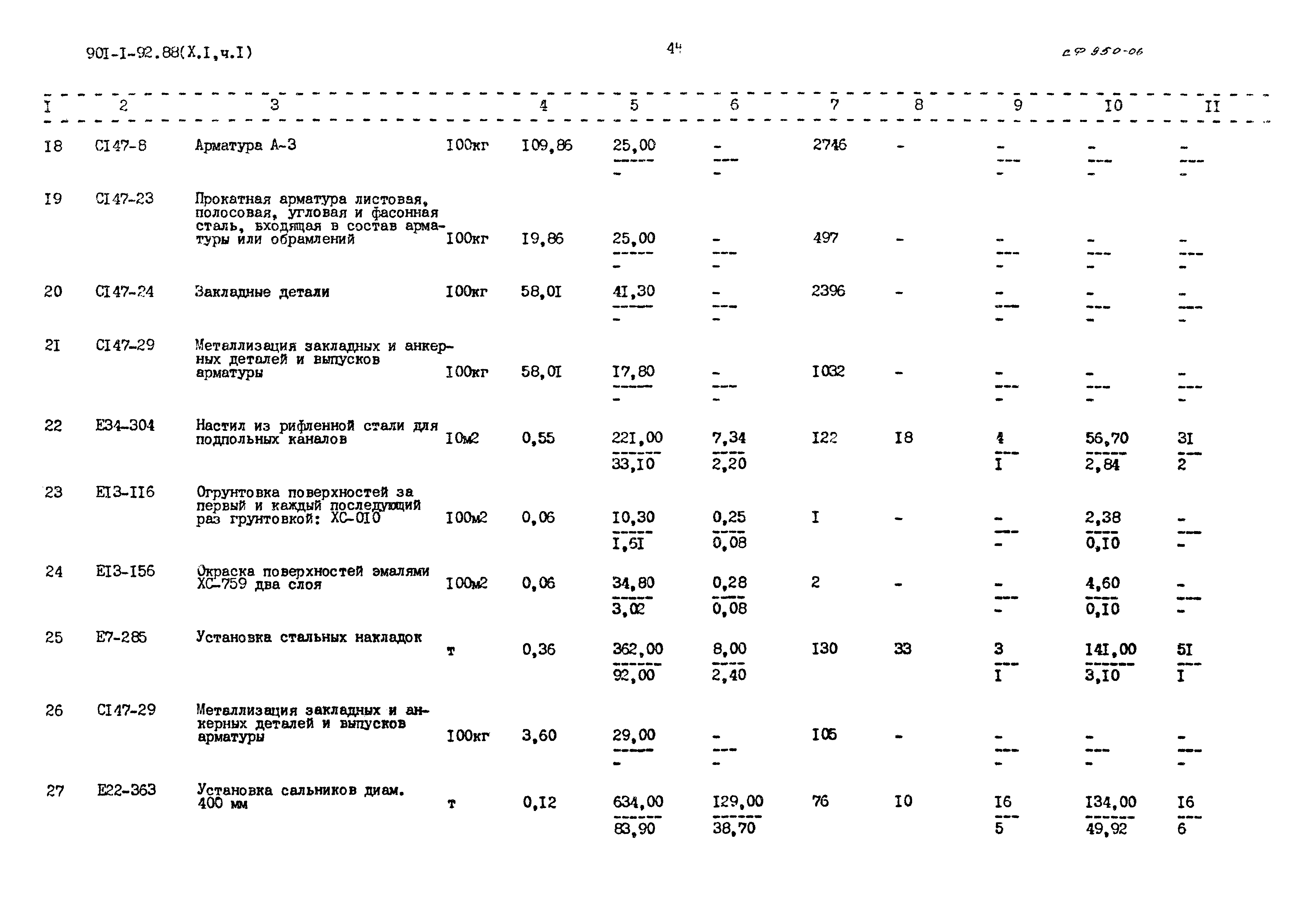 Типовой проект 901-1-92.88