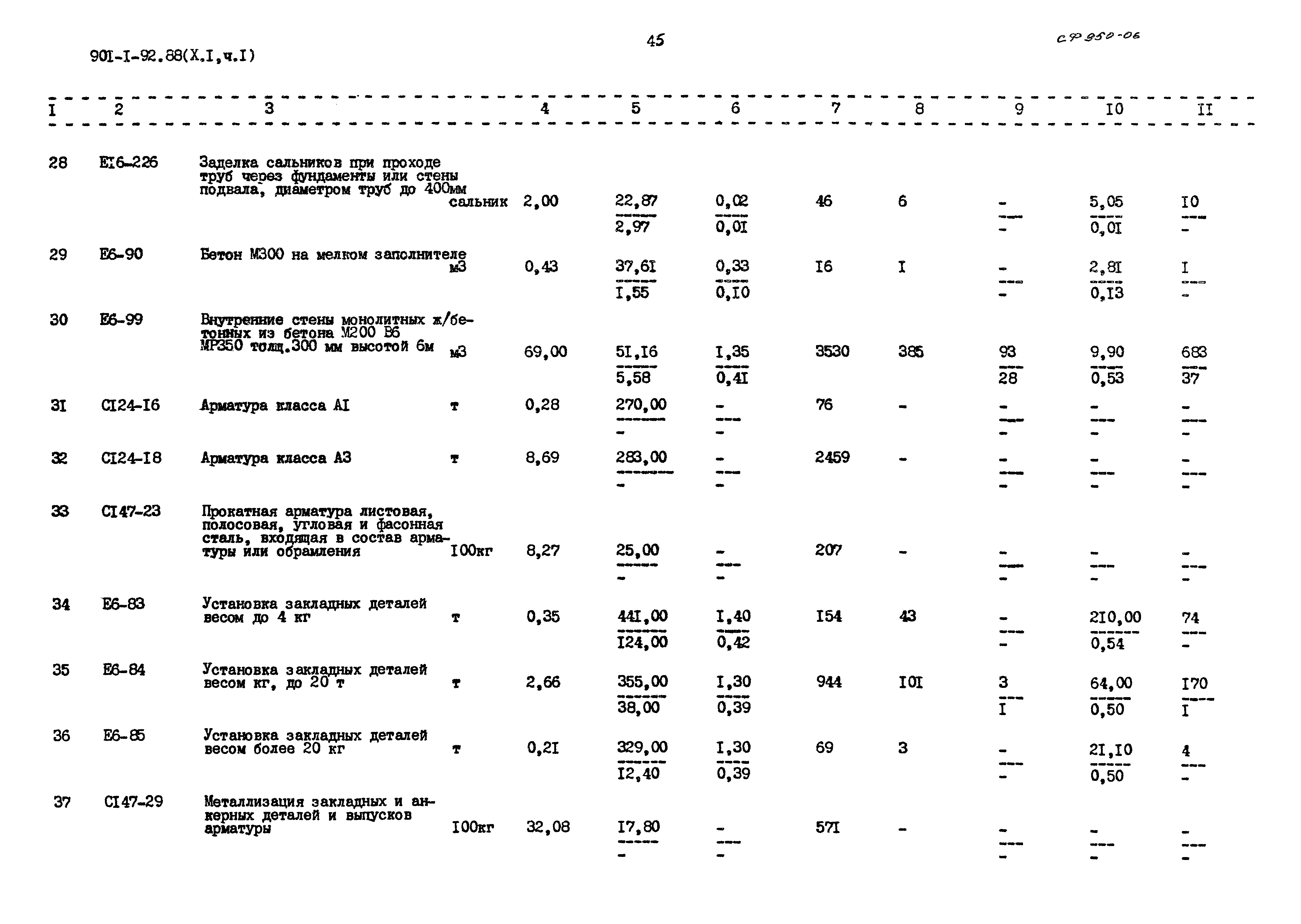 Типовой проект 901-1-92.88