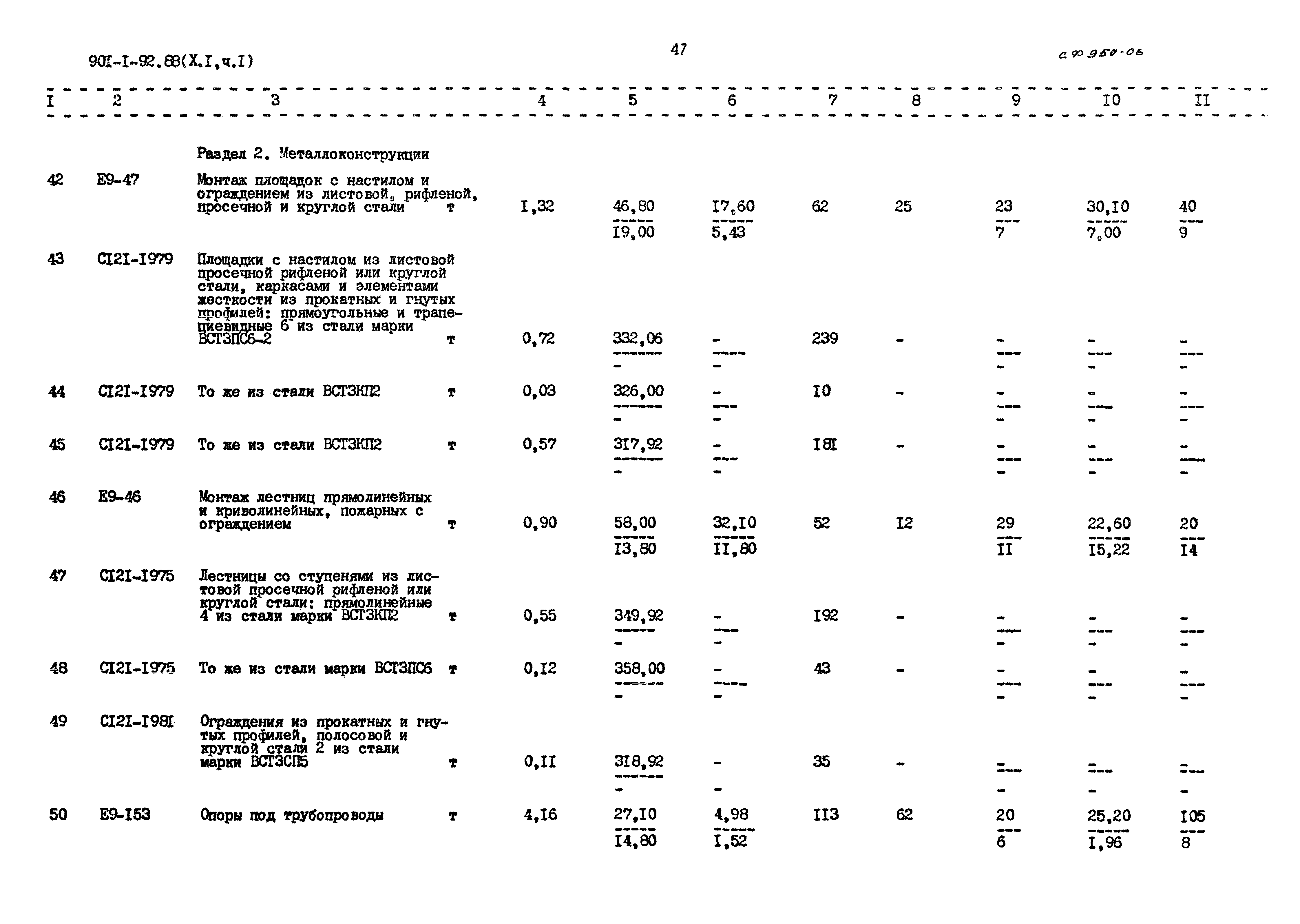 Типовой проект 901-1-92.88