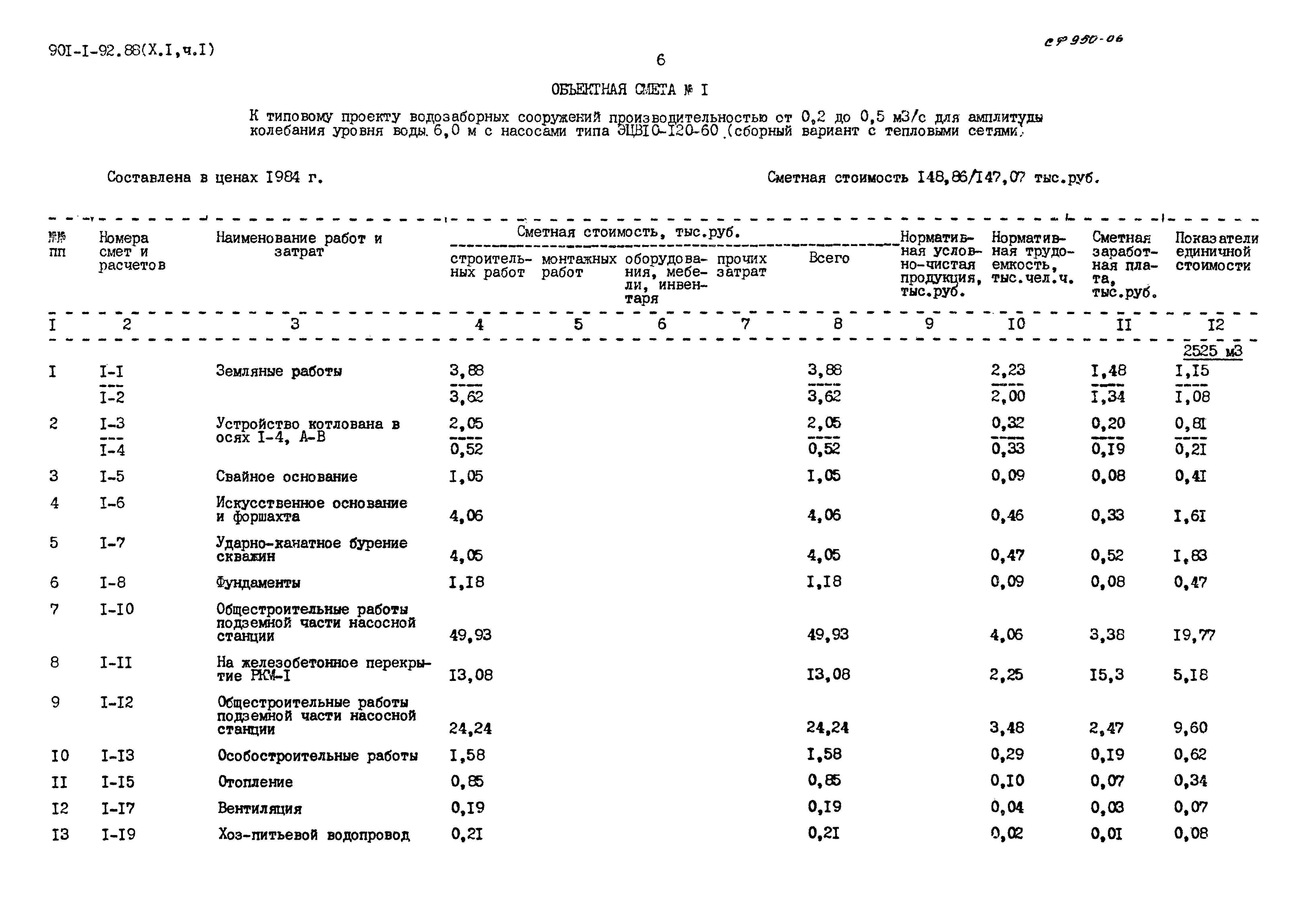 Типовой проект 901-1-92.88