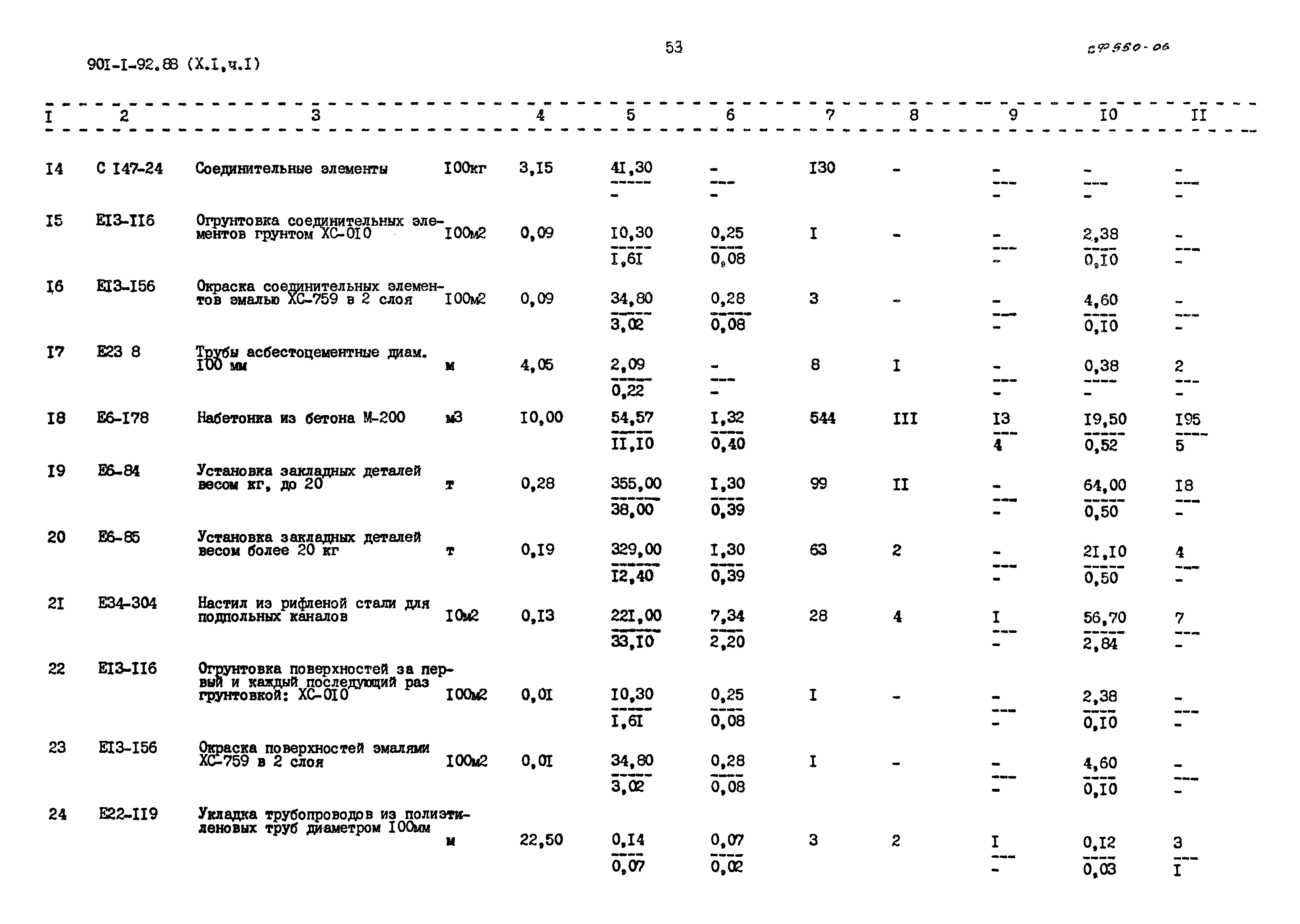 Типовой проект 901-1-92.88