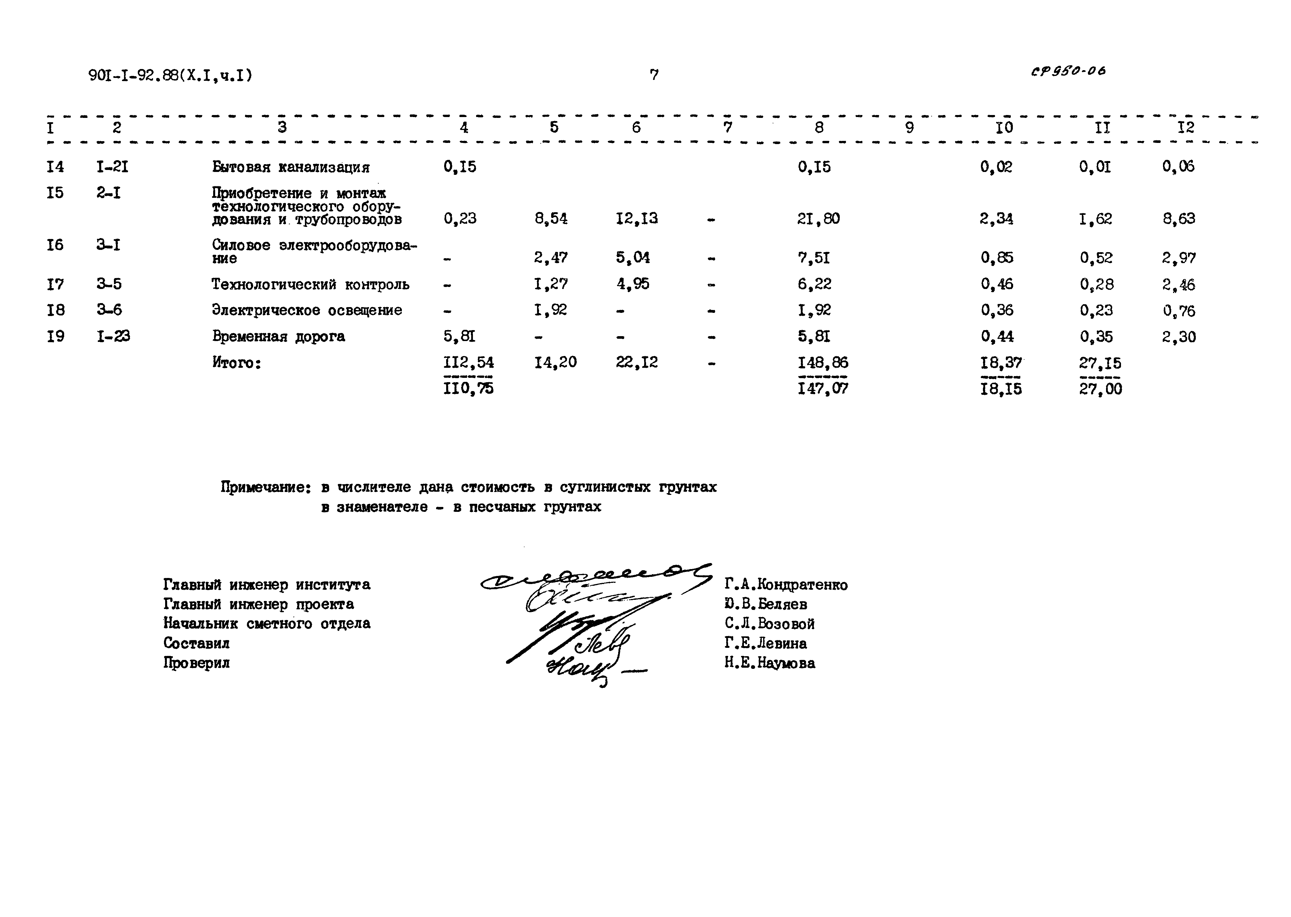 Типовой проект 901-1-92.88