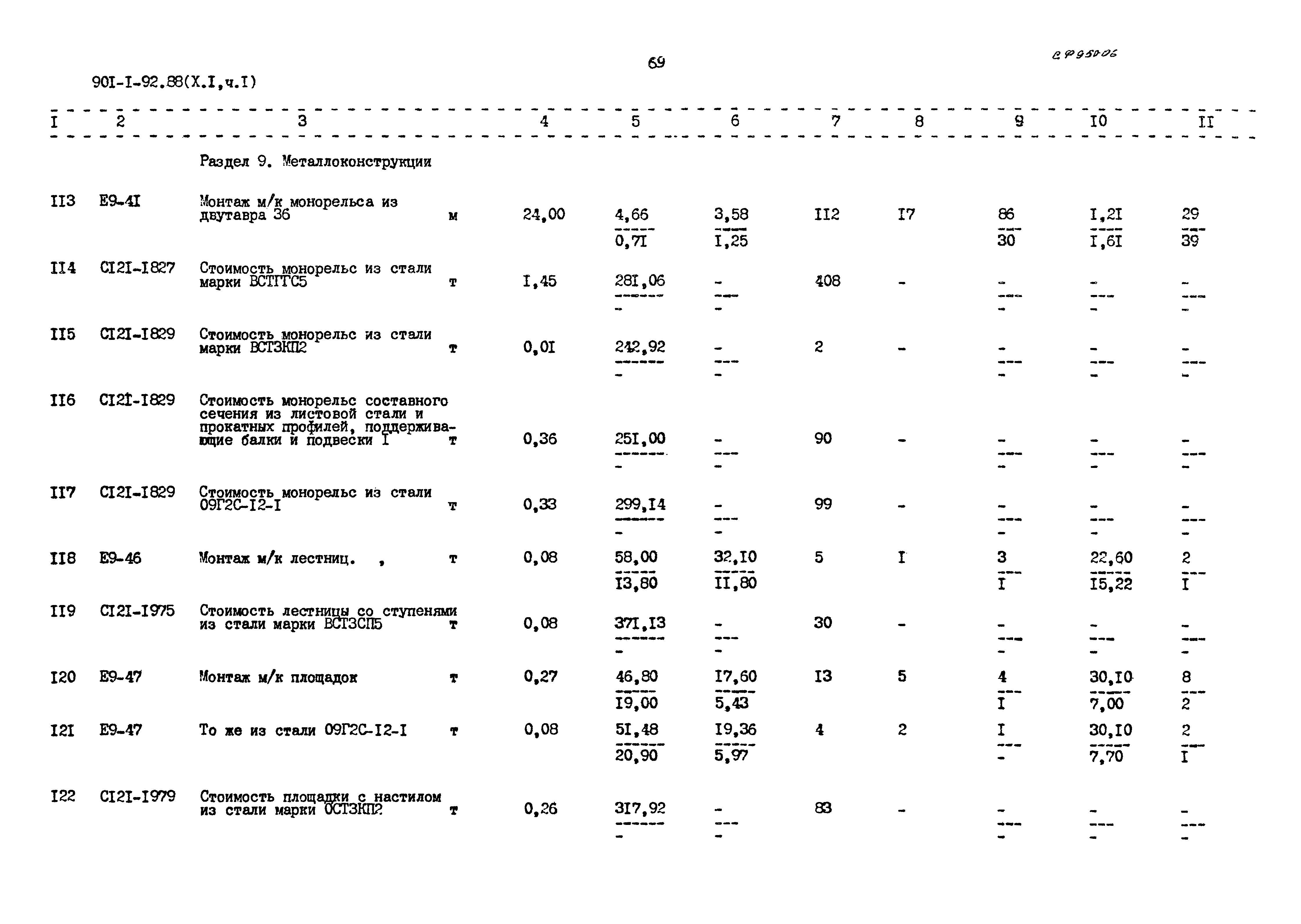 Типовой проект 901-1-92.88