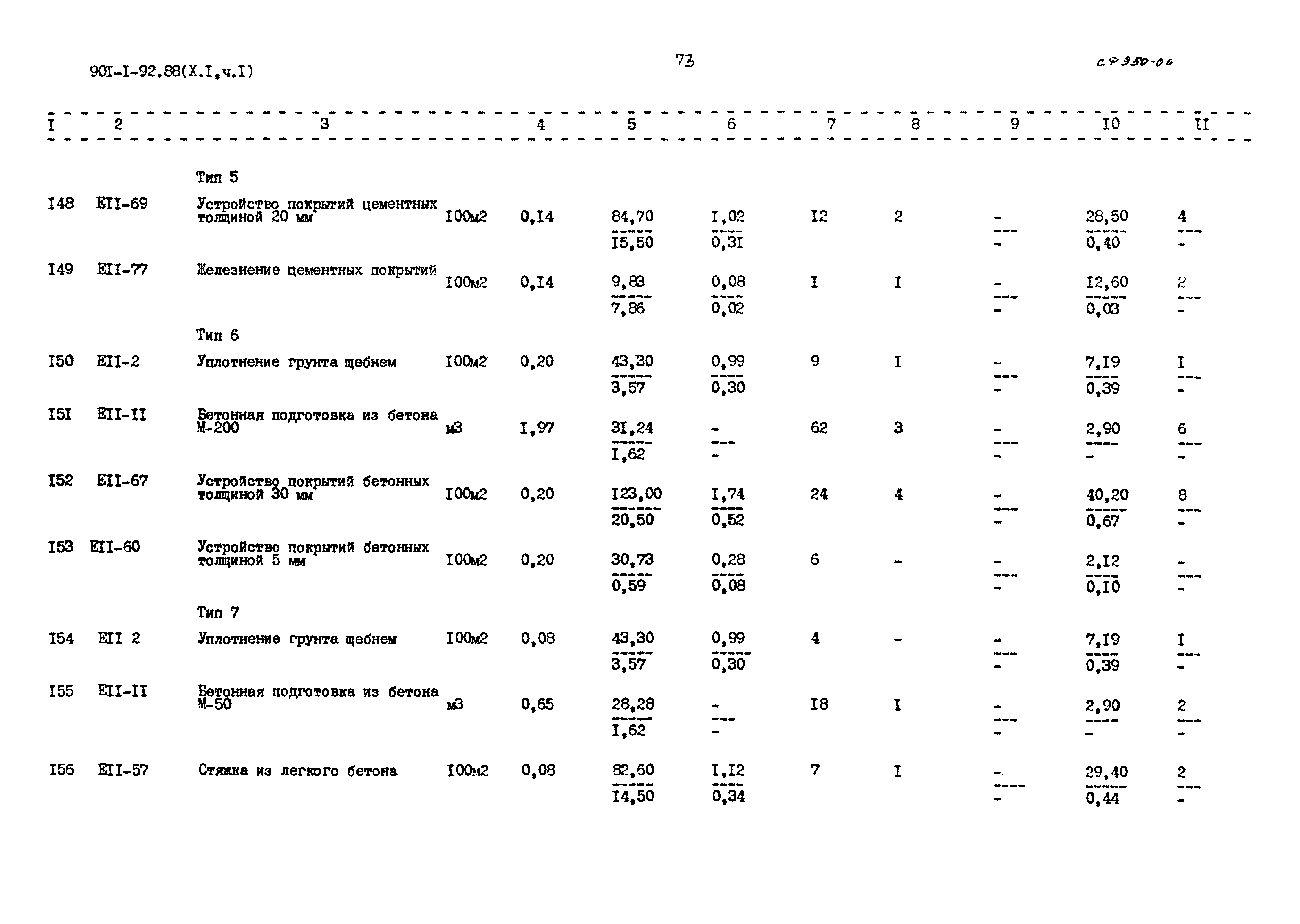 Типовой проект 901-1-92.88