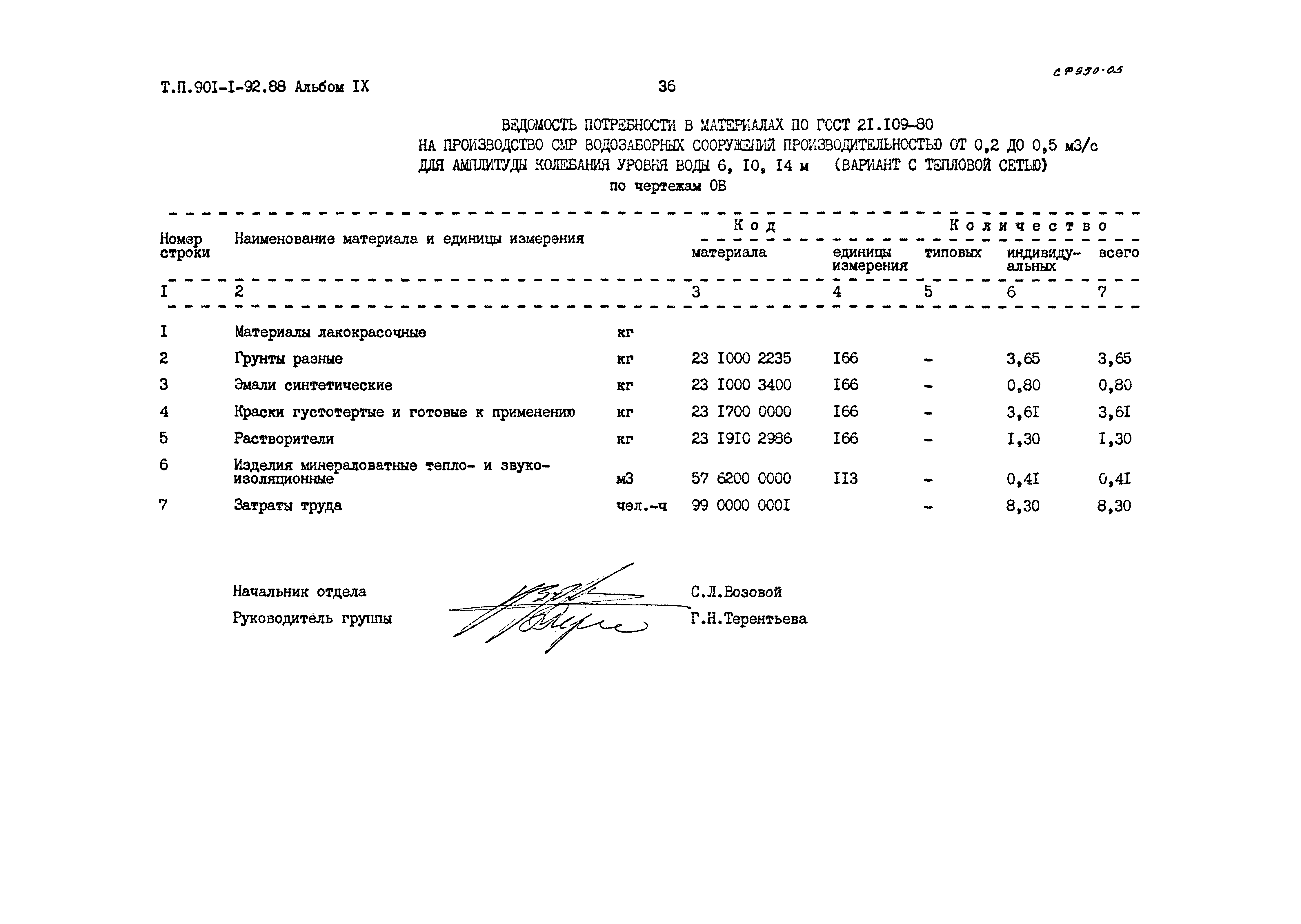 Типовой проект 901-1-92.88