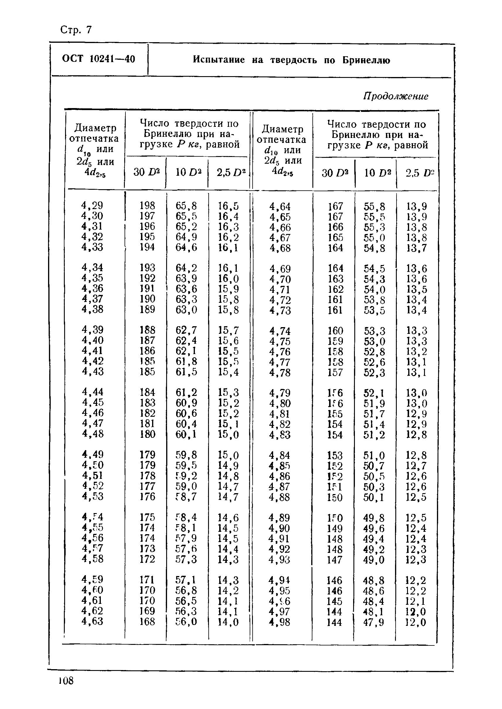 ОСТ 10241-40