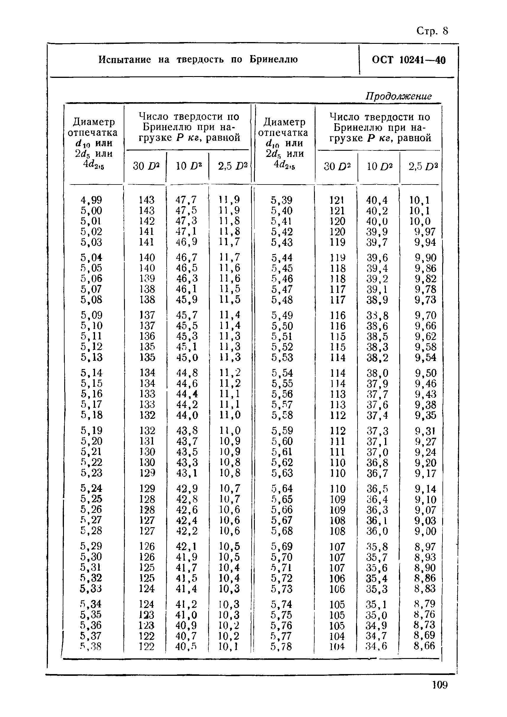 ОСТ 10241-40